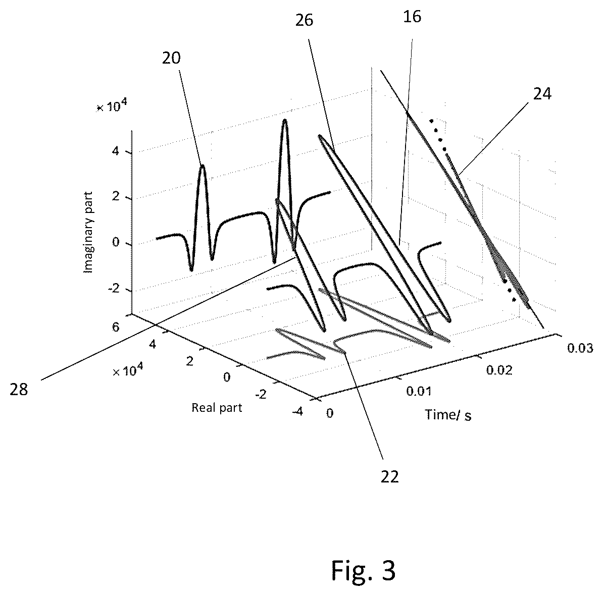 Patent US12480872 Figure 3 – Method for measuring a concentration of a gas and associated apparatus