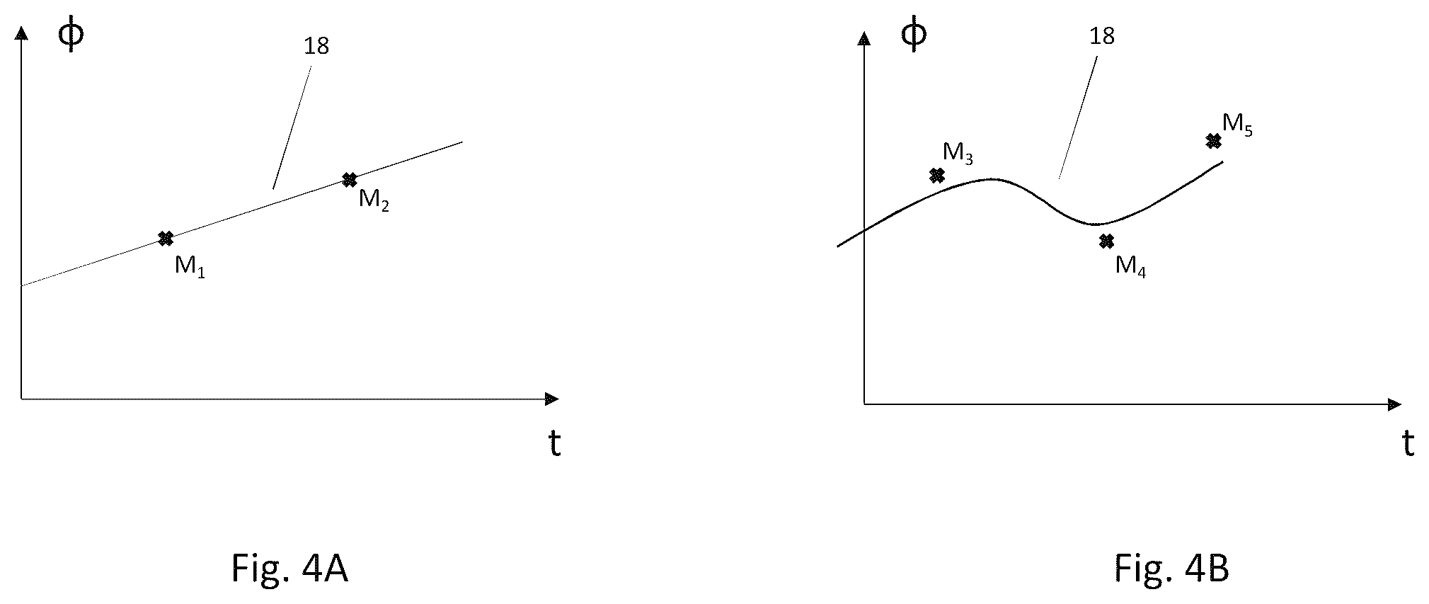 Patent US12480872 Figure 4 – Method for measuring a concentration of a gas and associated apparatus
