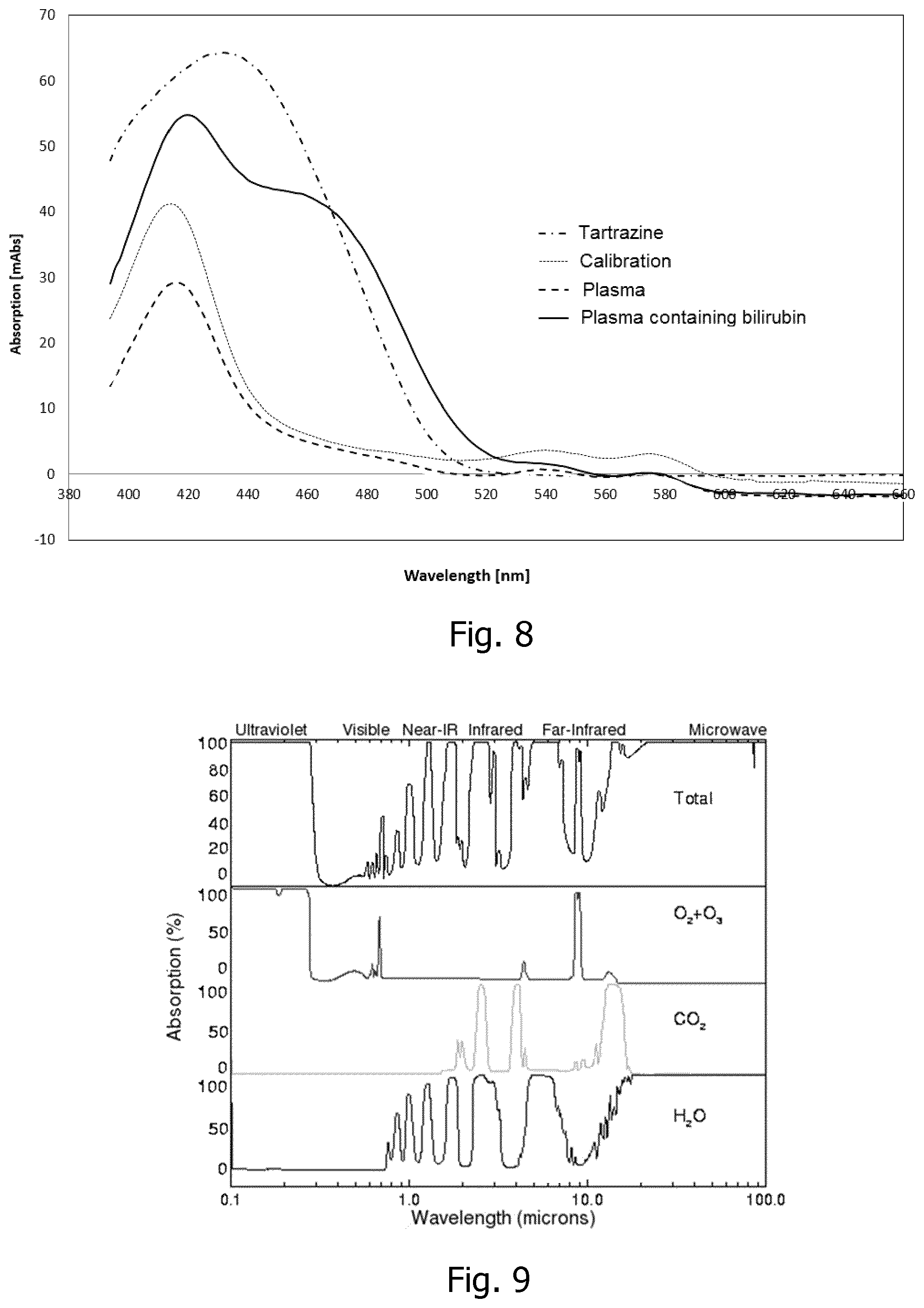 Patent US12480873 Figure 5 – Determining time response value of an analyte in a liquid