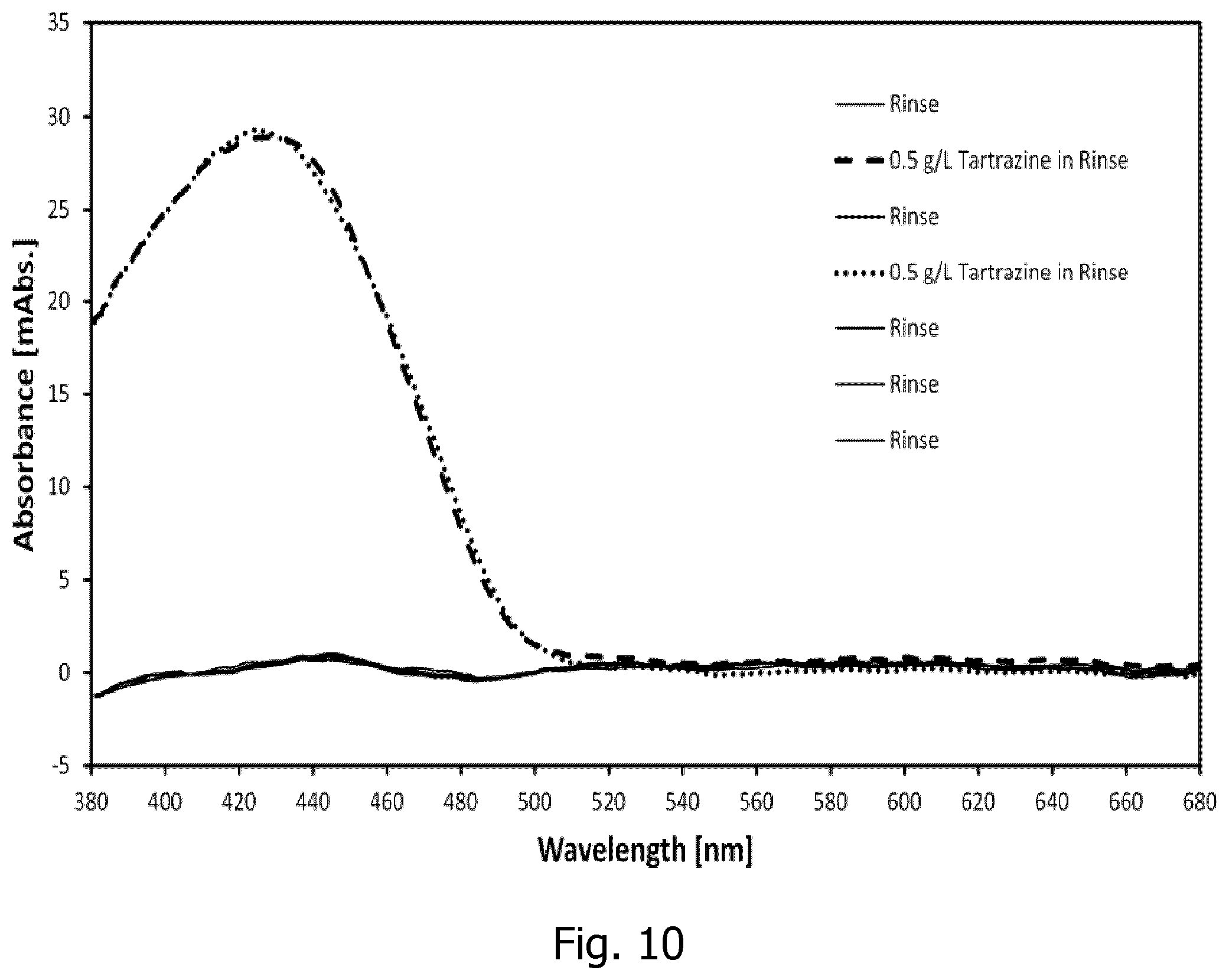 Patent US12480873 Figure 6 – Determining time response value of an analyte in a liquid