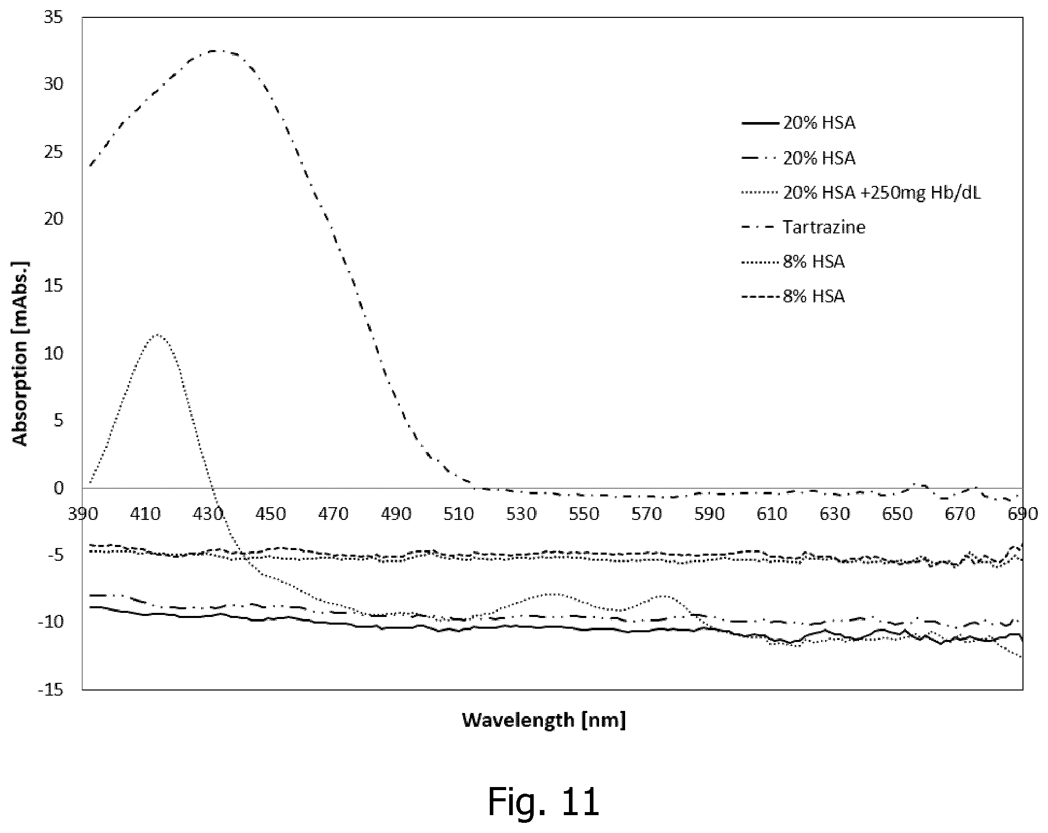 Patent US12480873 Figure 7 – Determining time response value of an analyte in a liquid