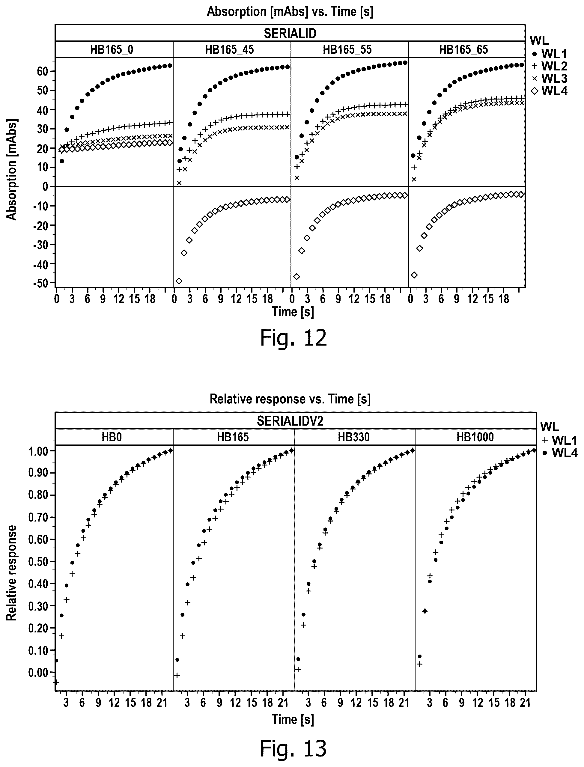 Patent US12480873 Figure 8 – Determining time response value of an analyte in a liquid