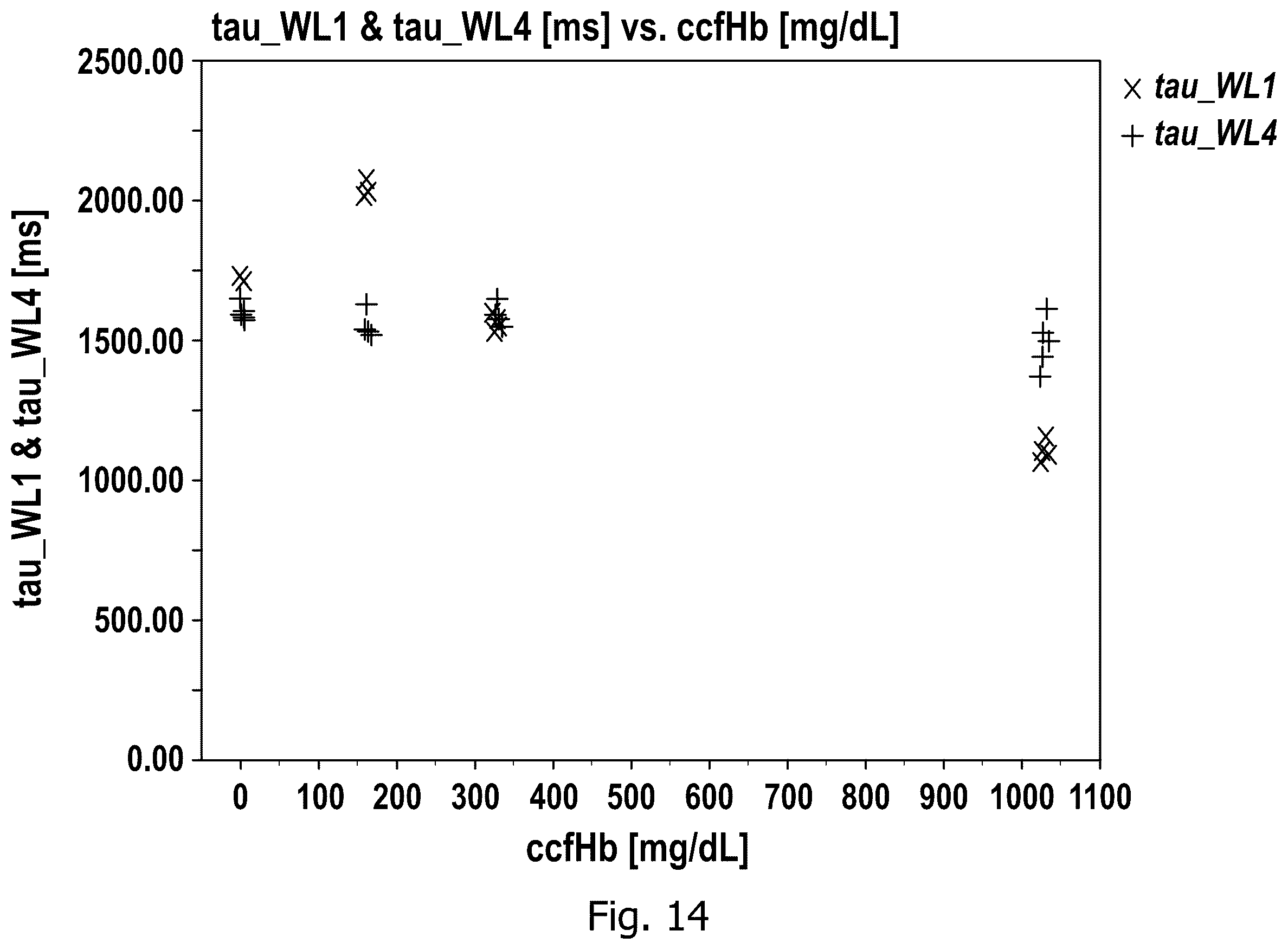 Patent US12480873 Figure 9 – Determining time response value of an analyte in a liquid