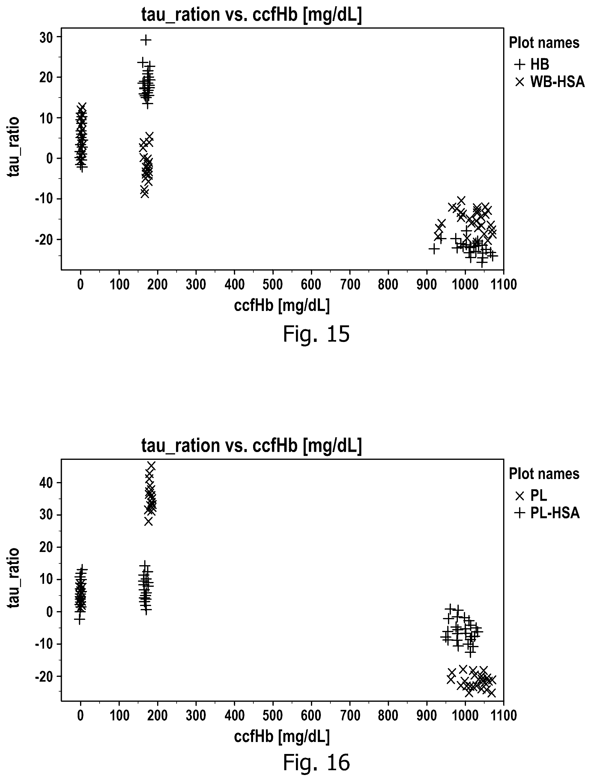 Patent US12480873 Figure 10 – Determining time response value of an analyte in a liquid