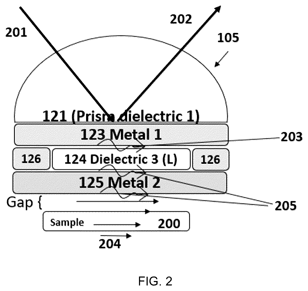 Patent US12480874 Figure 2 – Plasmonic device, system and method