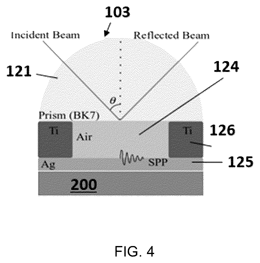 Patent US12480874 Figure 4 – Plasmonic device, system and method
