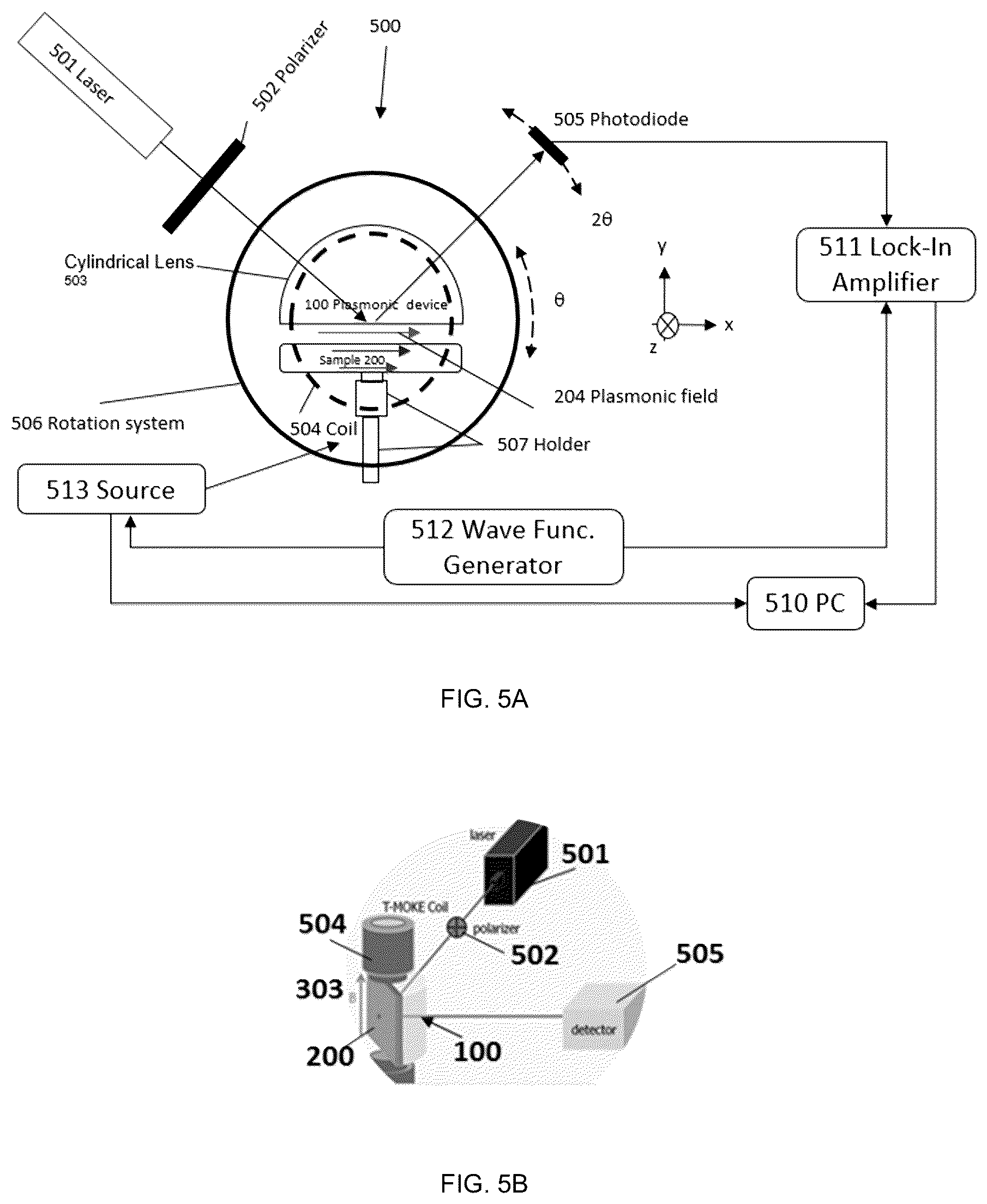 Patent US12480874 Figure 5 – Plasmonic device, system and method