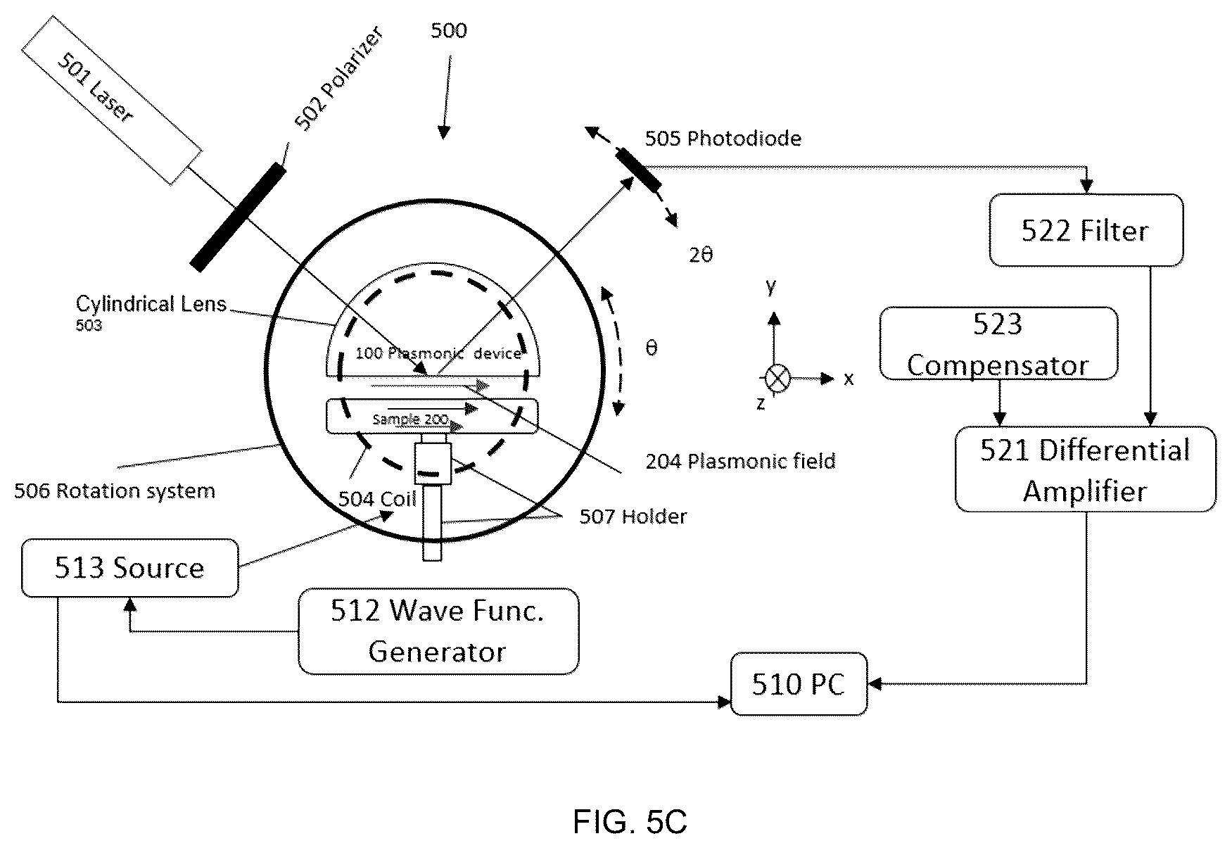 Patent US12480874 Figure 6 – Plasmonic device, system and method