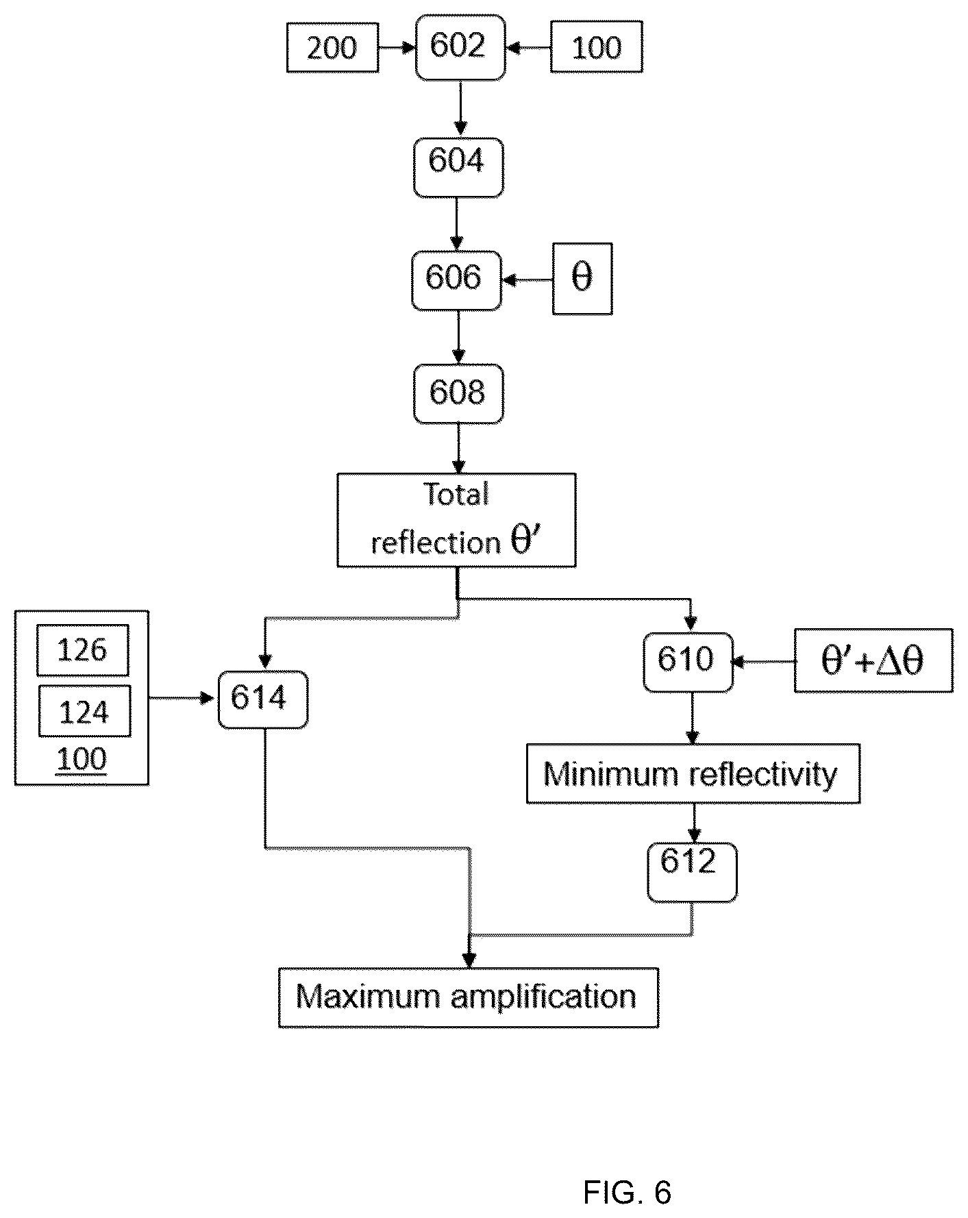 Patent US12480874 Figure 7 – Plasmonic device, system and method