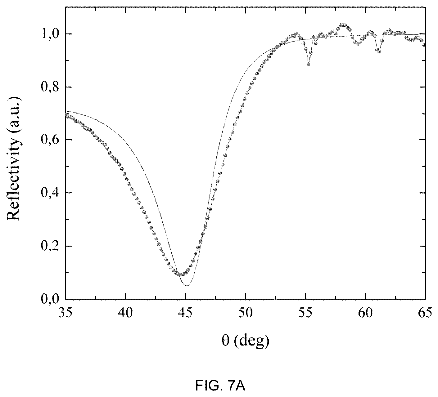 Patent US12480874 Figure 8 – Plasmonic device, system and method
