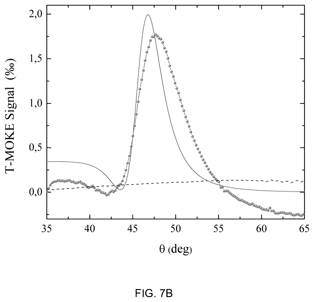 Patent US12480874 Figure 9 – Plasmonic device, system and method
