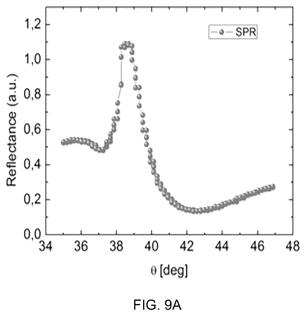 Patent US12480874 Figure 11 – Plasmonic device, system and method