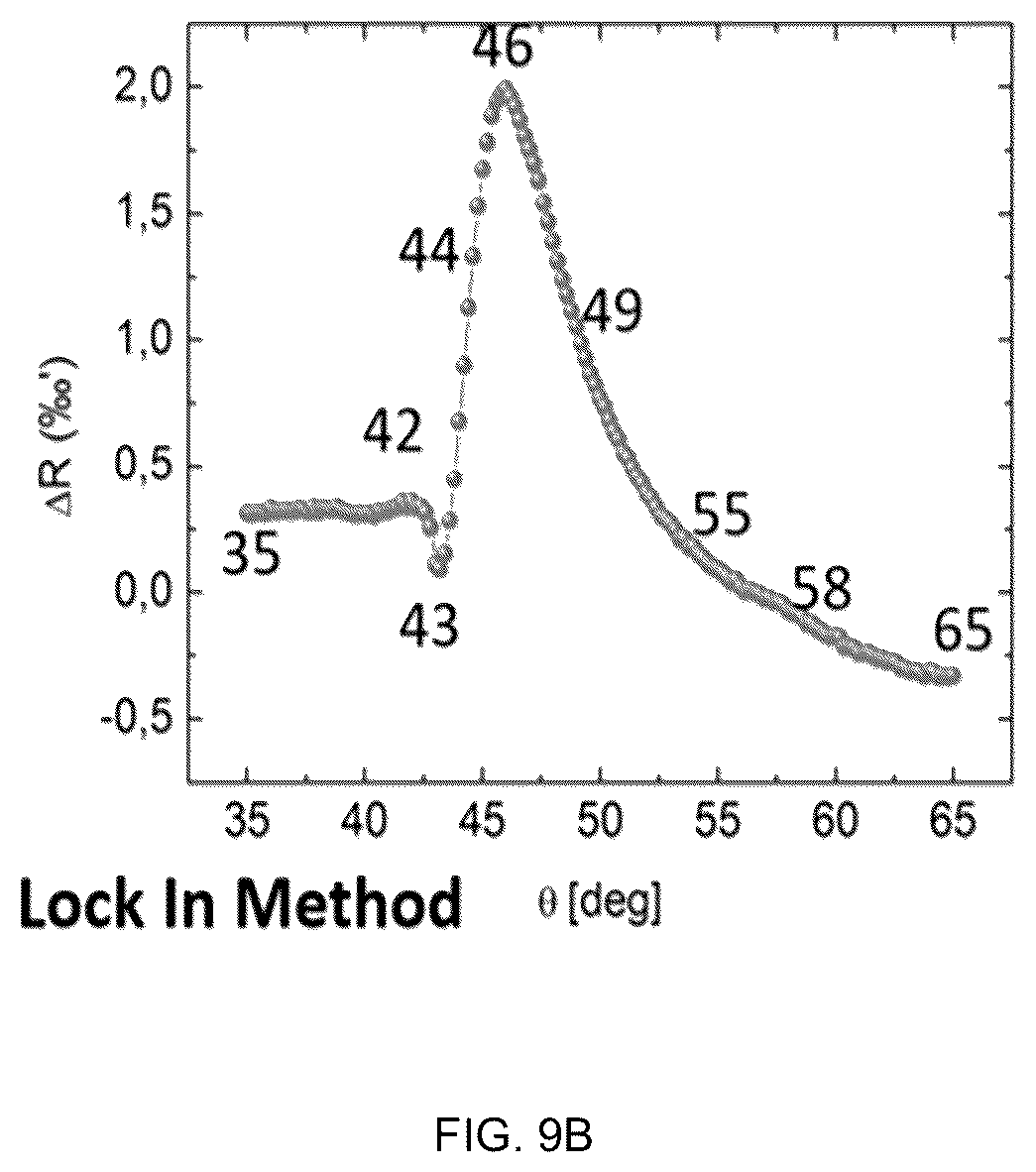 Patent US12480874 Figure 12 – Plasmonic device, system and method