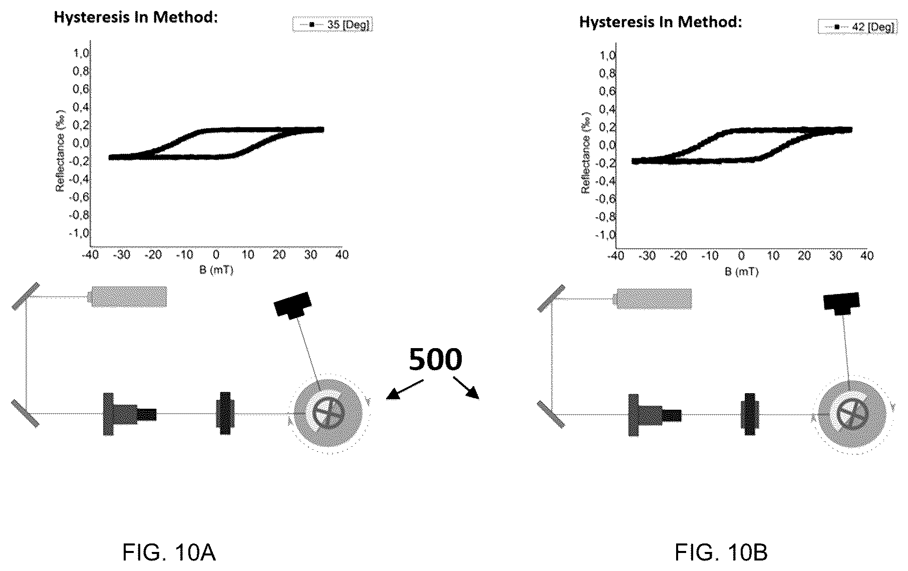 Patent US12480874 Figure 13 – Plasmonic device, system and method