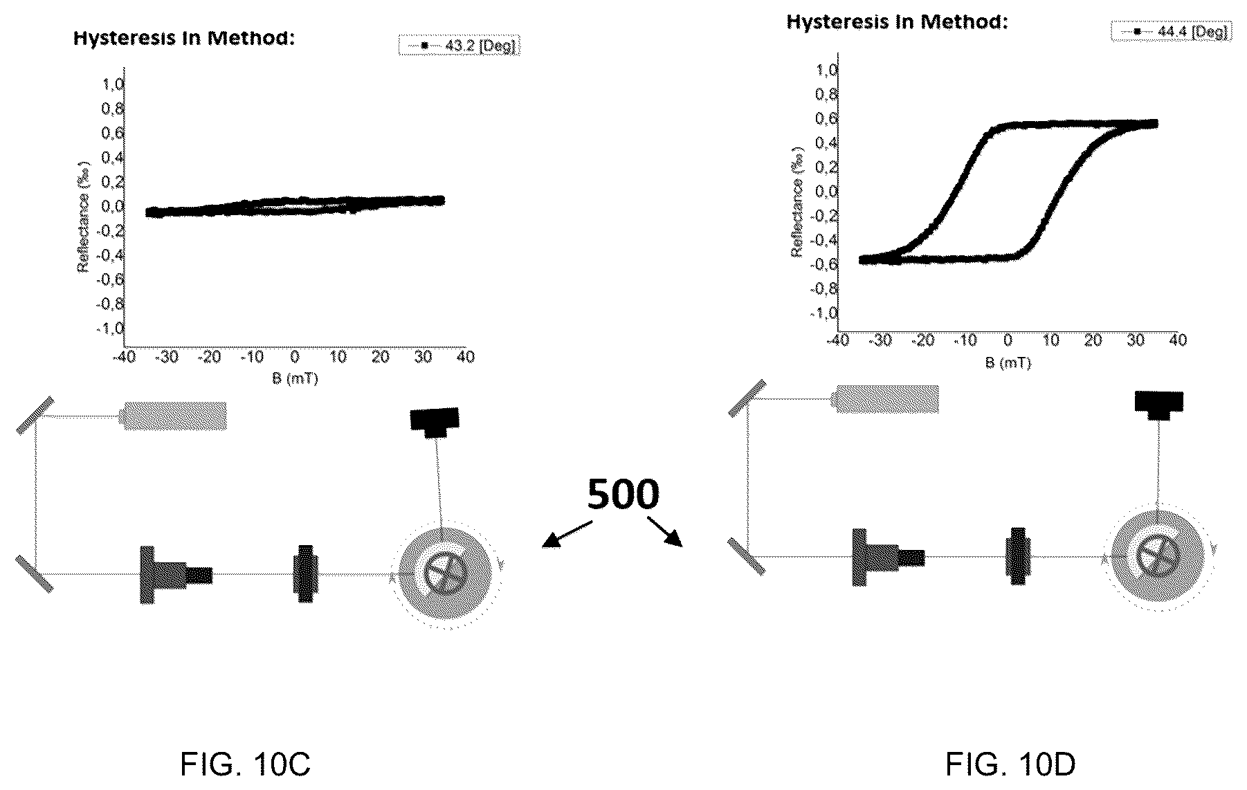 Patent US12480874 Figure 14 – Plasmonic device, system and method