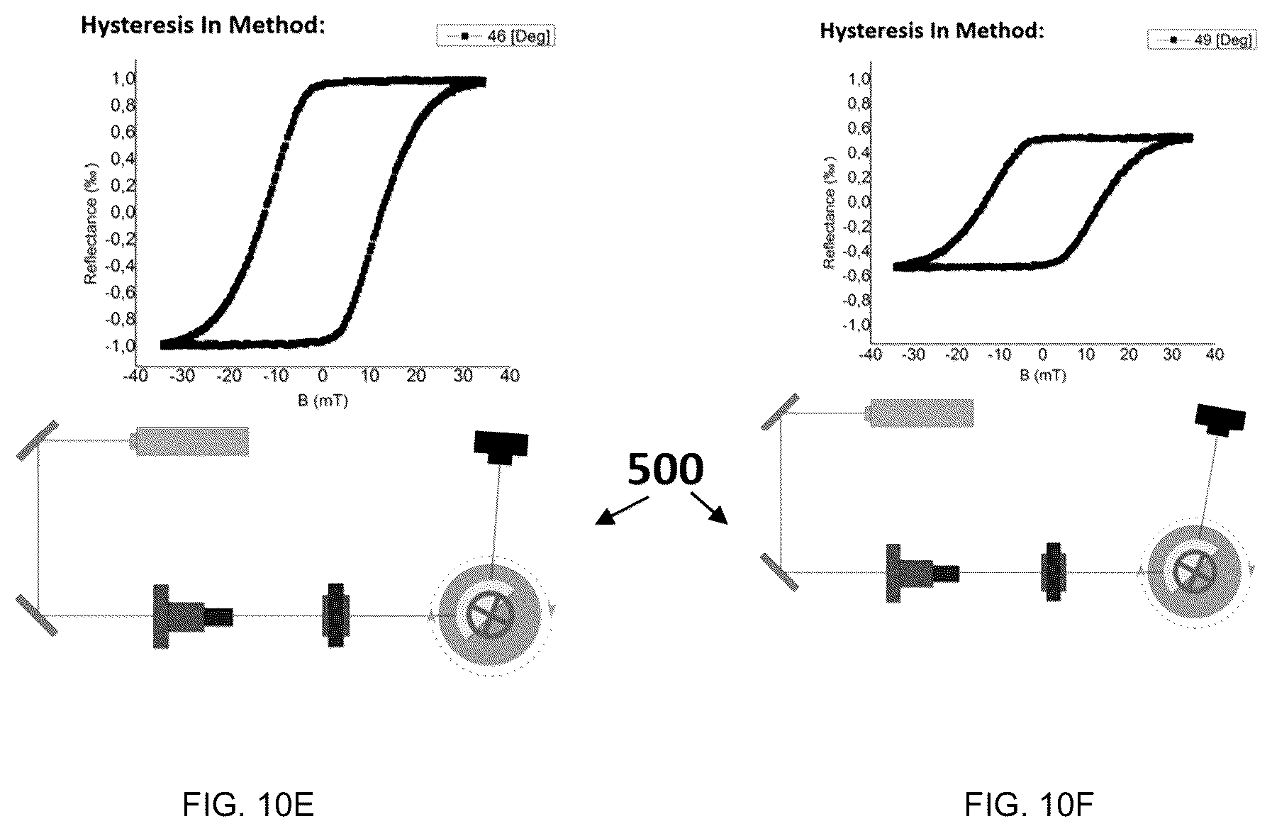 Patent US12480874 Figure 15 – Plasmonic device, system and method