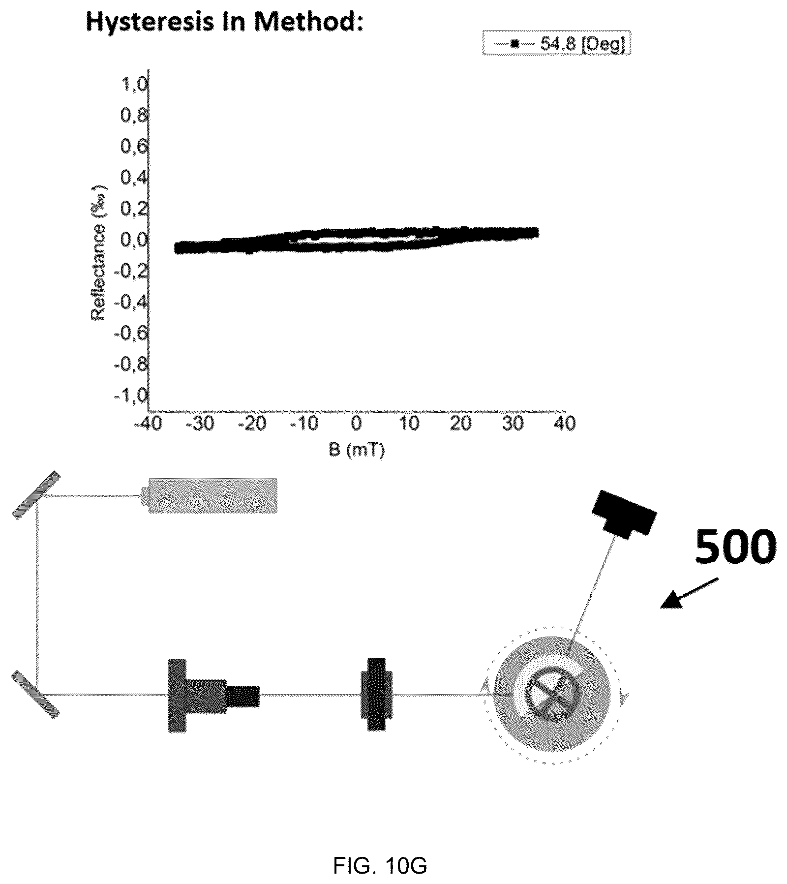 Patent US12480874 Figure 16 – Plasmonic device, system and method