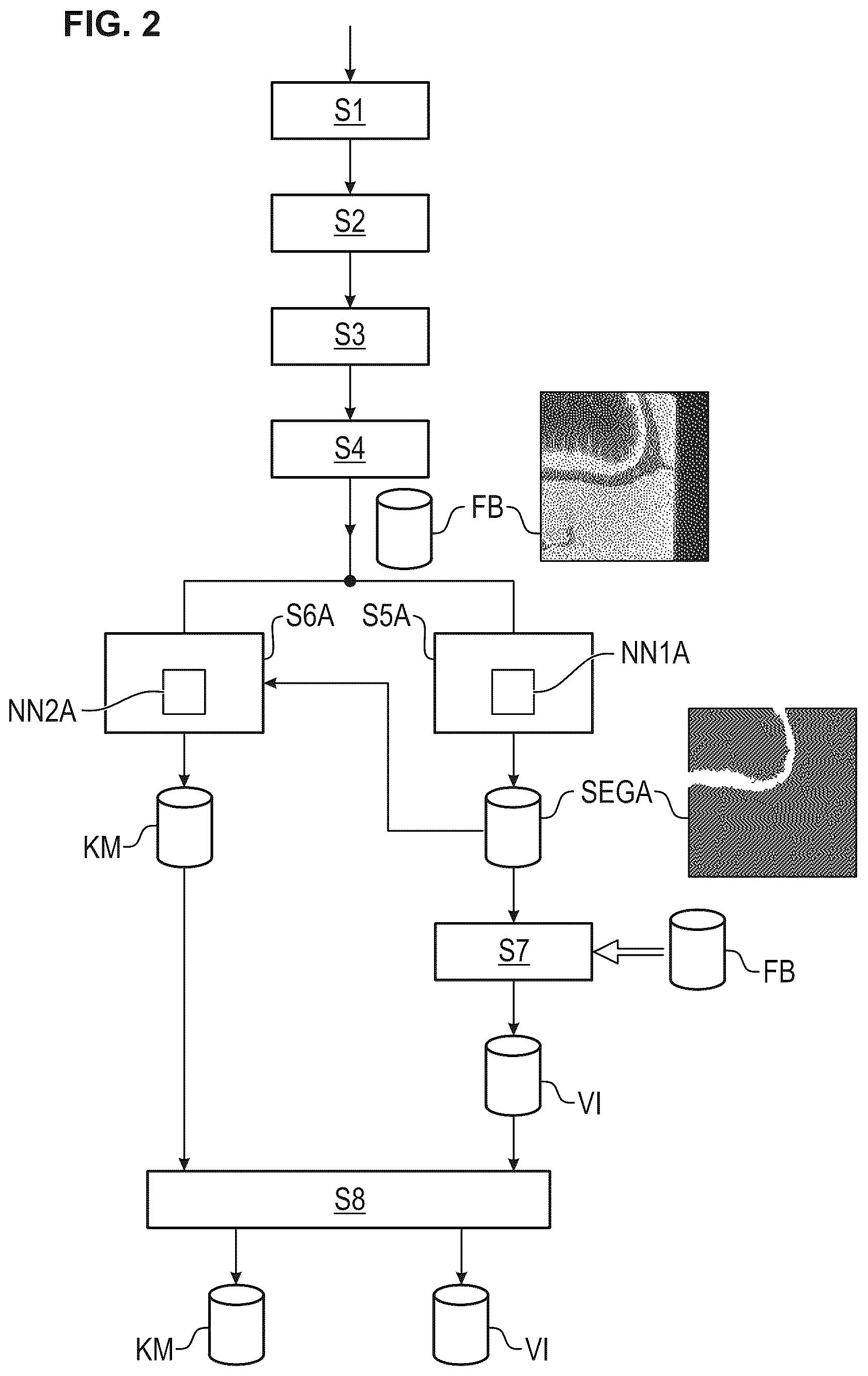 Patent US12480877 Figure 2 – Method and apparatus for detecting a presence of a fluorescence pattern type on an organ section by means of immunofluorescence microscopy