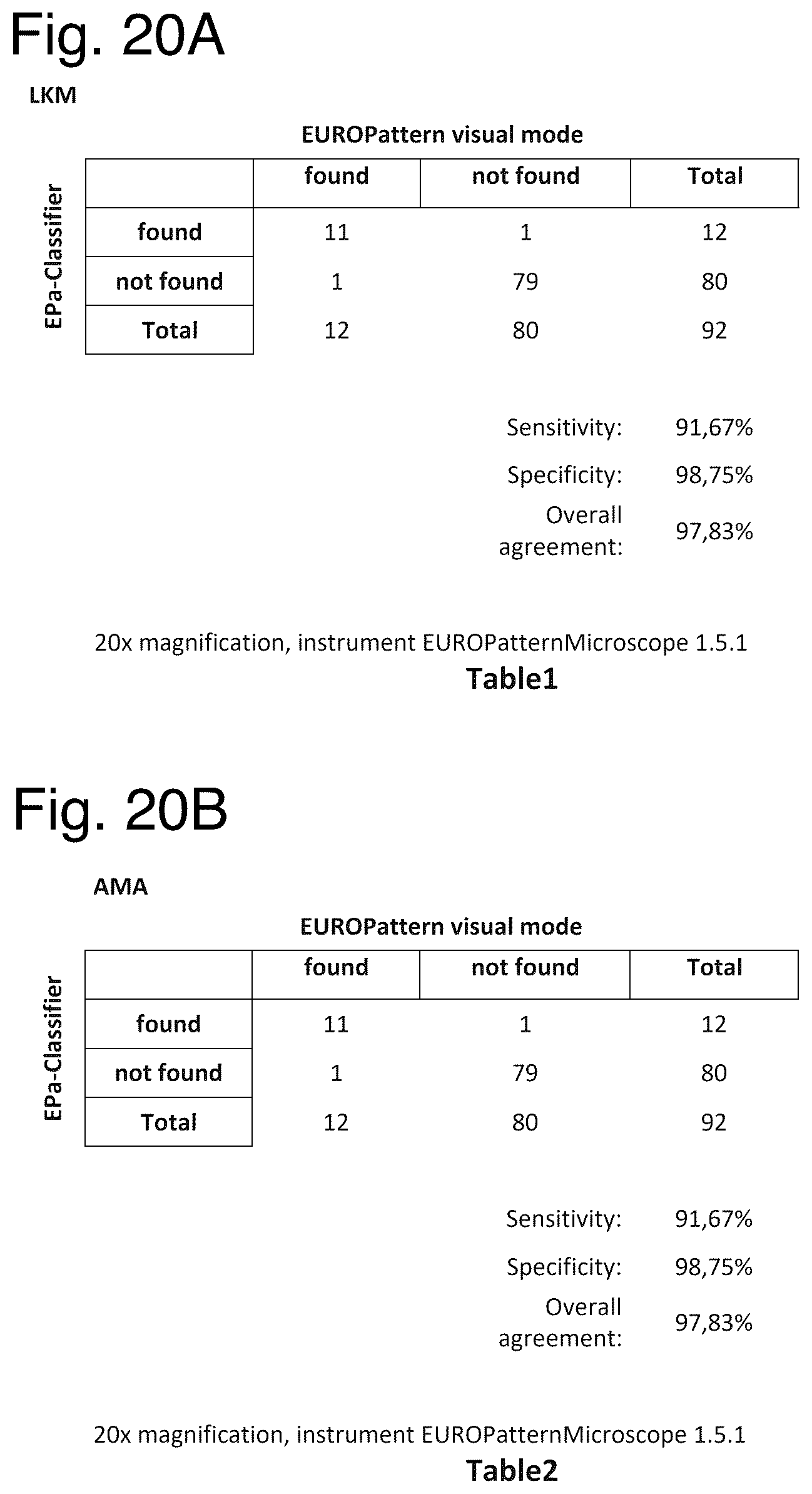 Patent US12480877 Figure 17 – Method and apparatus for detecting a presence of a fluorescence pattern type on an organ section by means of immunofluorescence microscopy