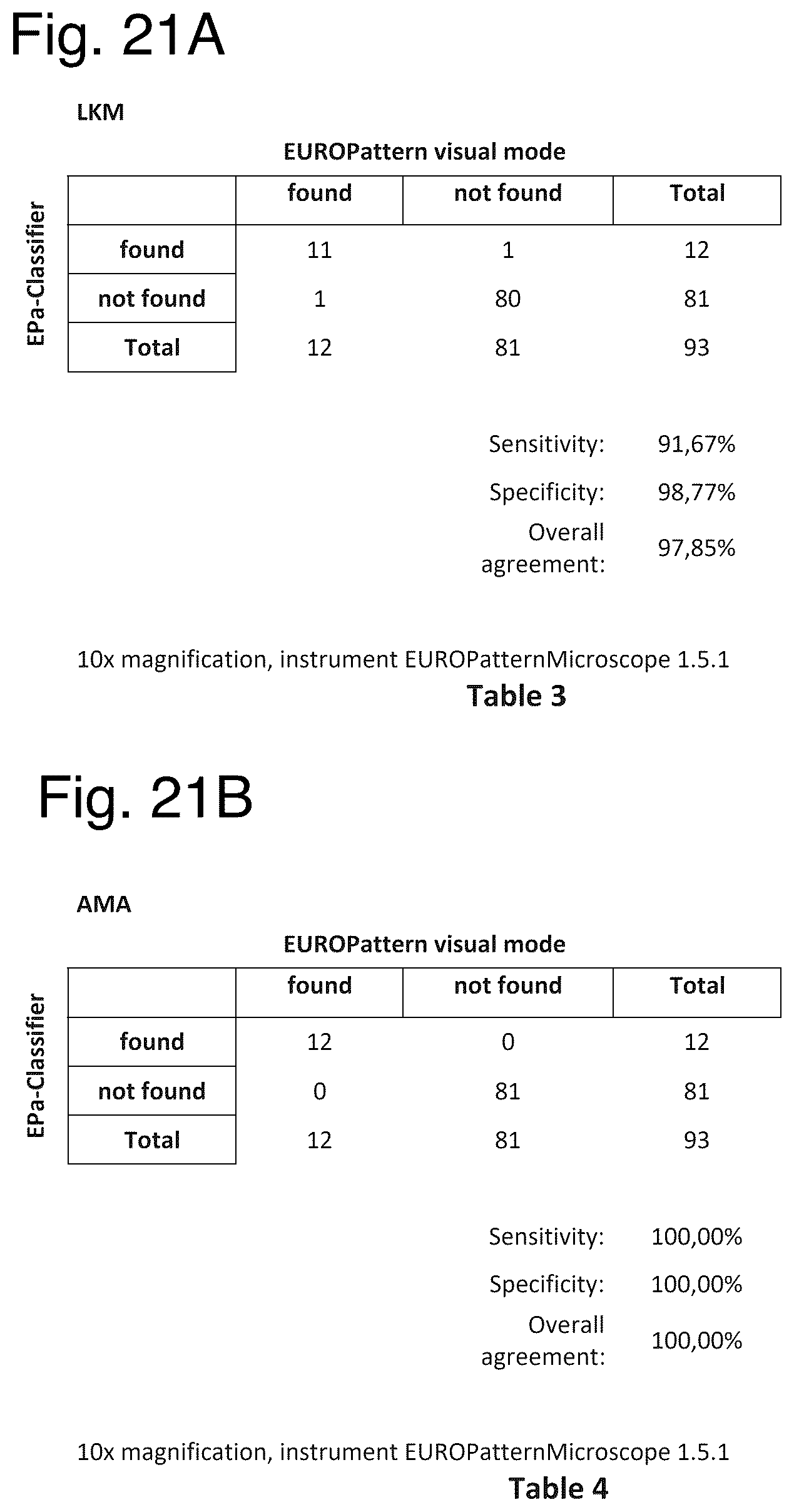 Patent US12480877 Figure 18 – Method and apparatus for detecting a presence of a fluorescence pattern type on an organ section by means of immunofluorescence microscopy