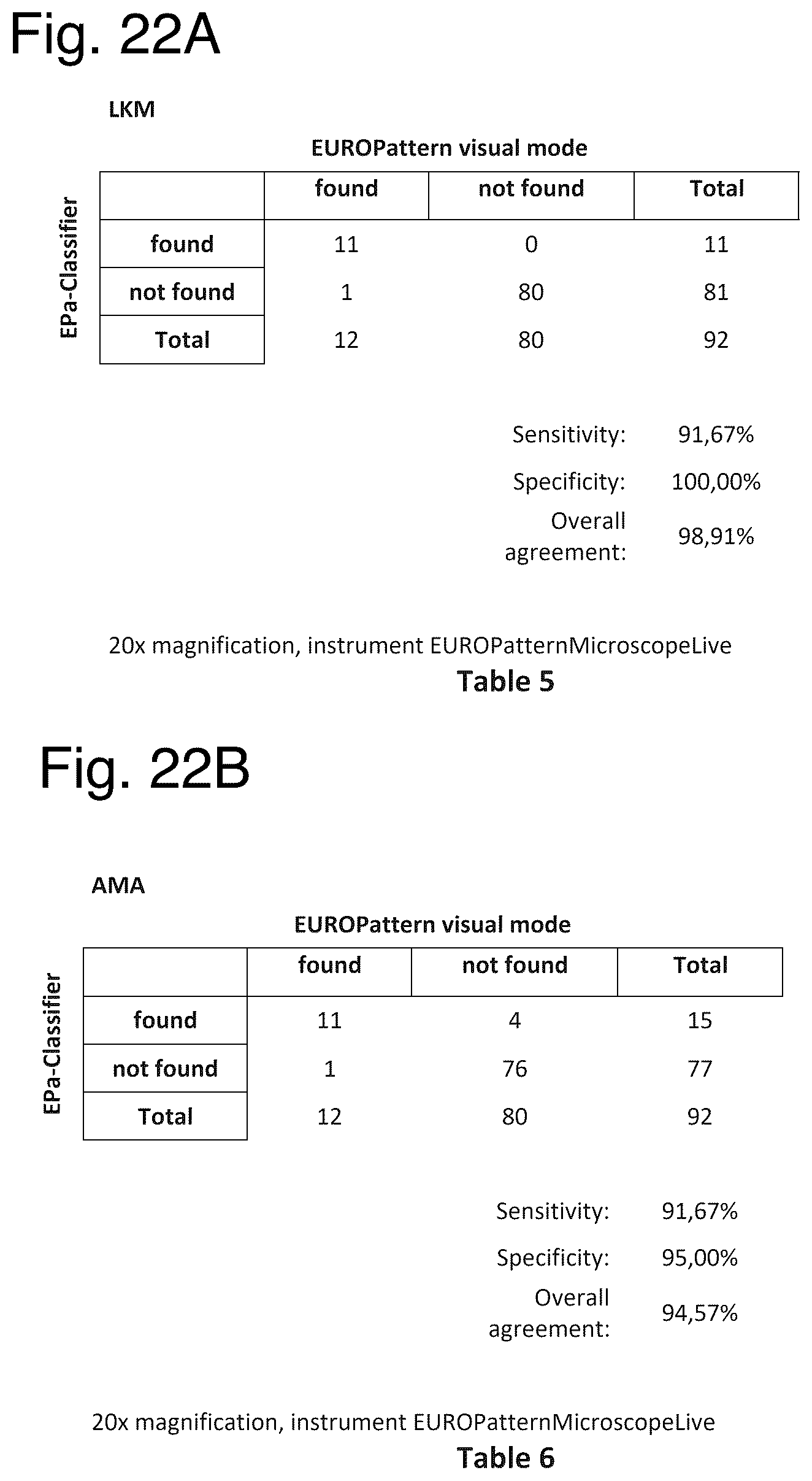 Patent US12480877 Figure 19 – Method and apparatus for detecting a presence of a fluorescence pattern type on an organ section by means of immunofluorescence microscopy