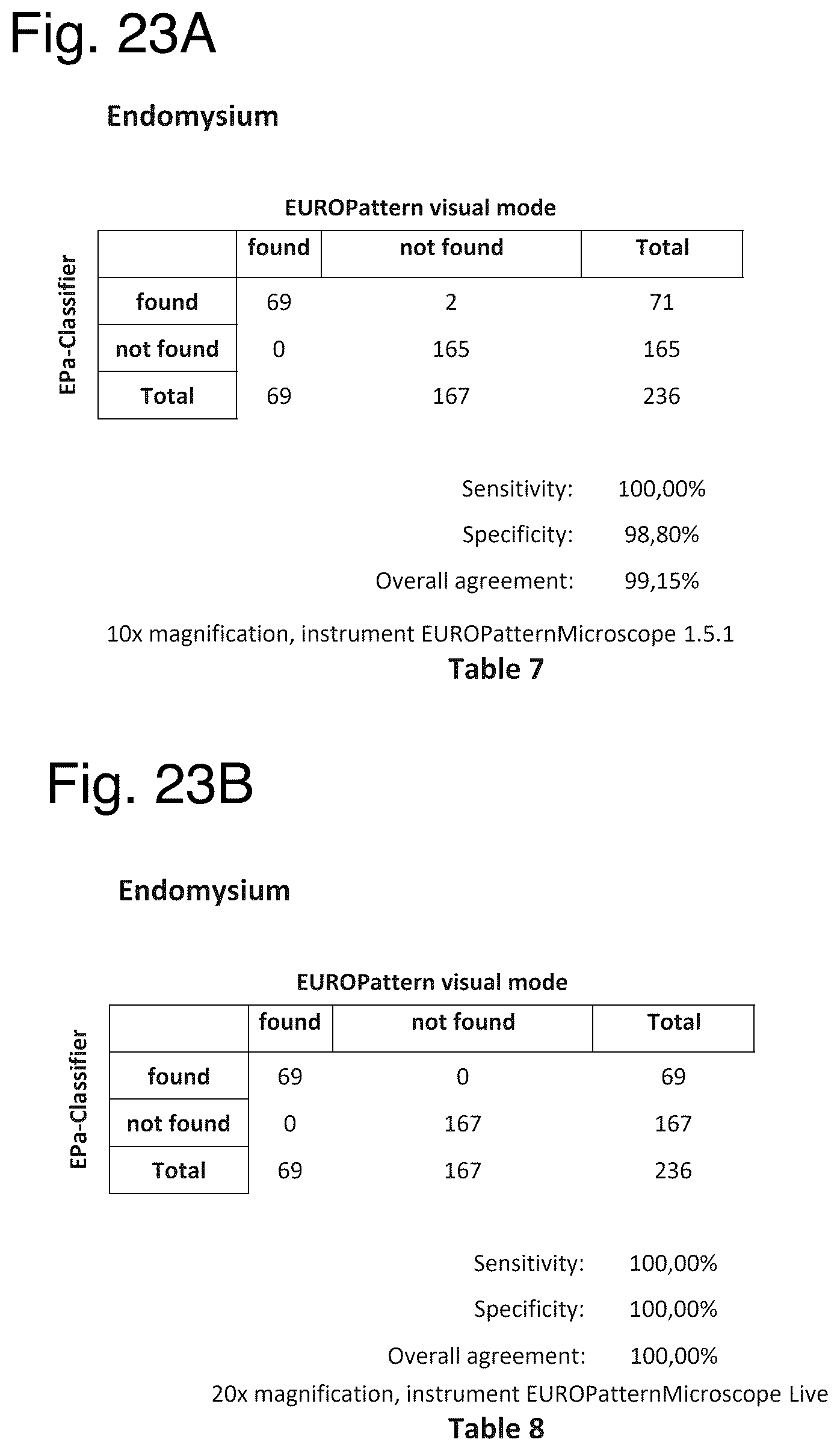 Patent US12480877 Figure 20 – Method and apparatus for detecting a presence of a fluorescence pattern type on an organ section by means of immunofluorescence microscopy