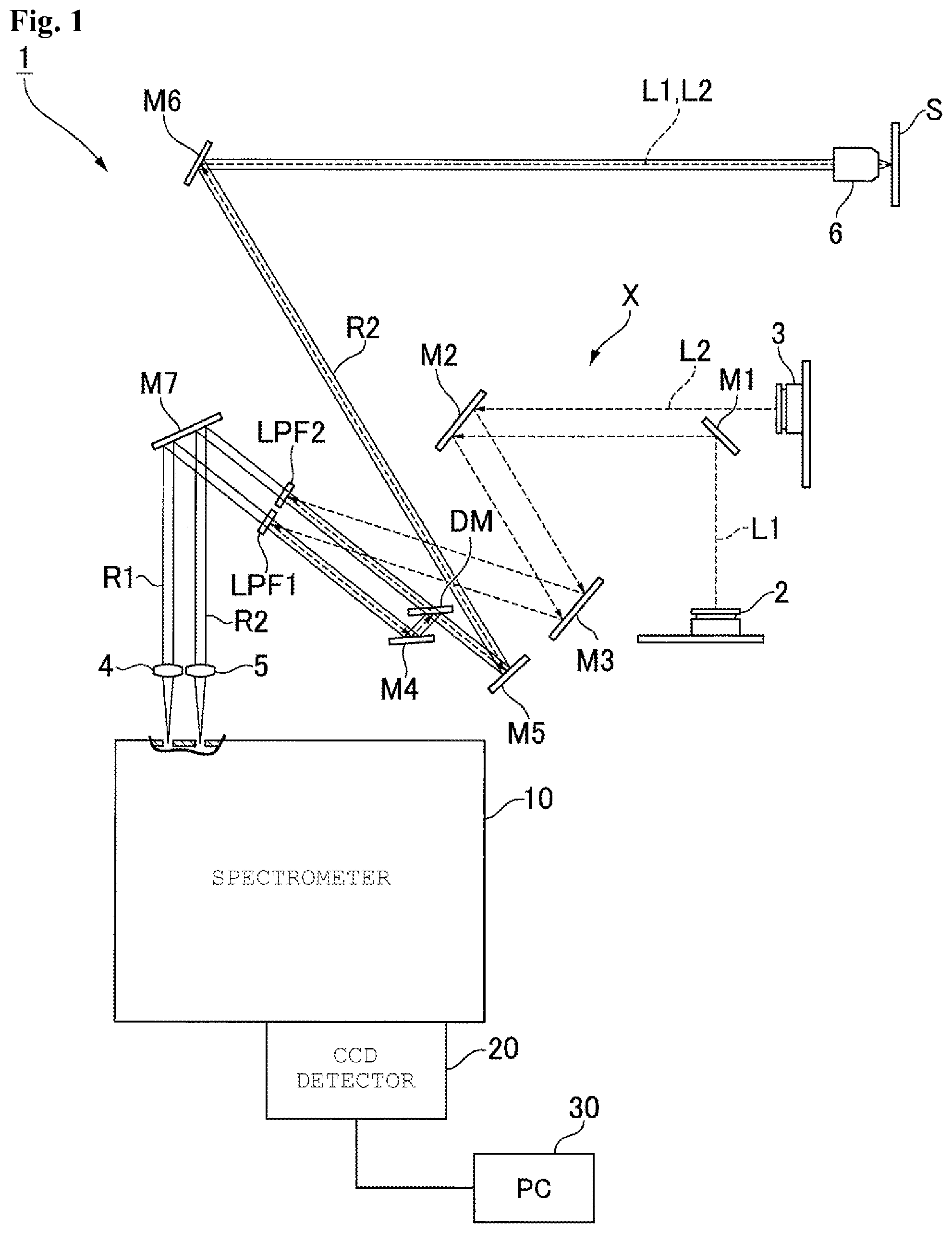 Patent US12480880 Figure 1 – Microscopic raman spectroscopy device