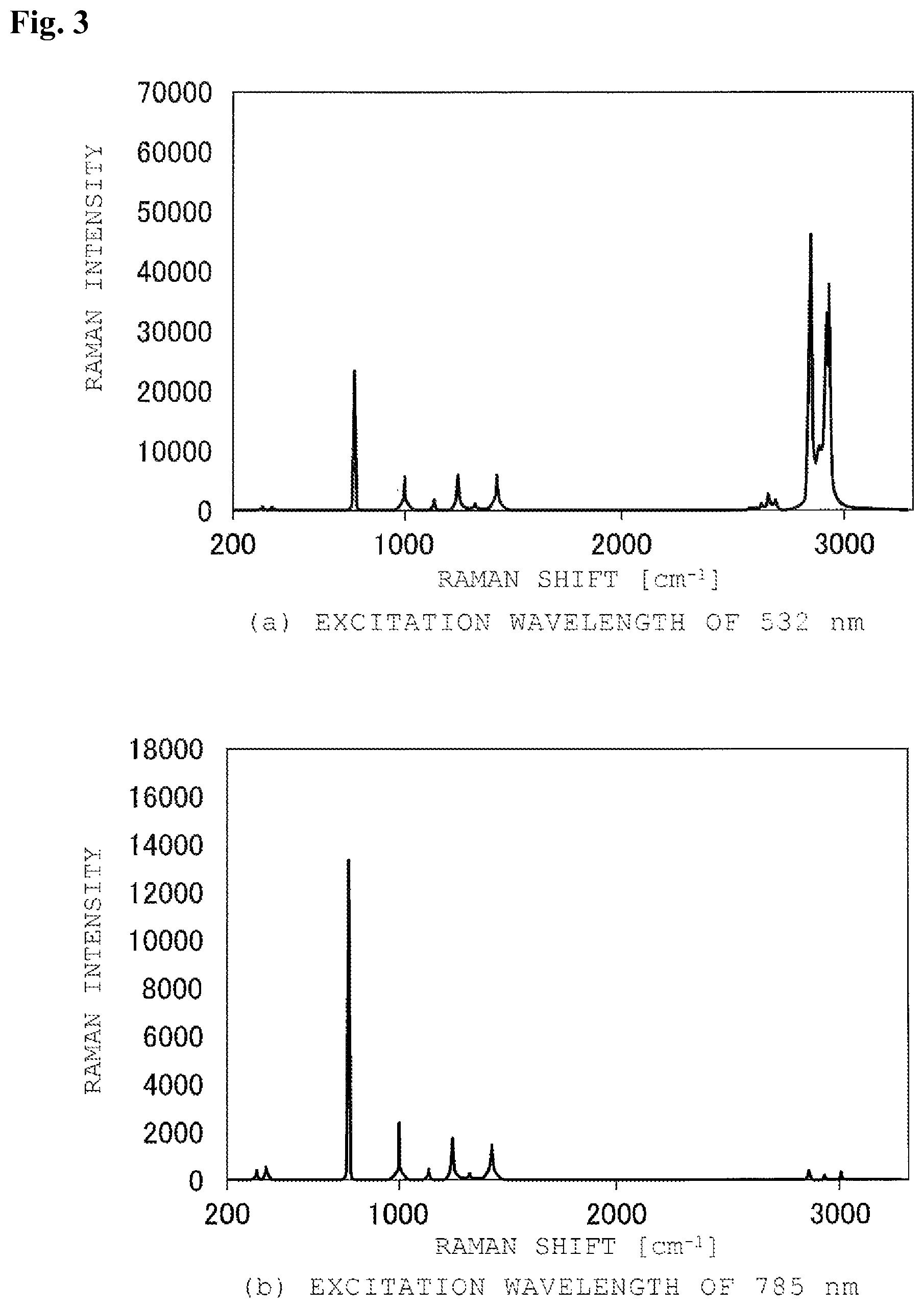 Patent US12480880 Figure 3 – Microscopic raman spectroscopy device