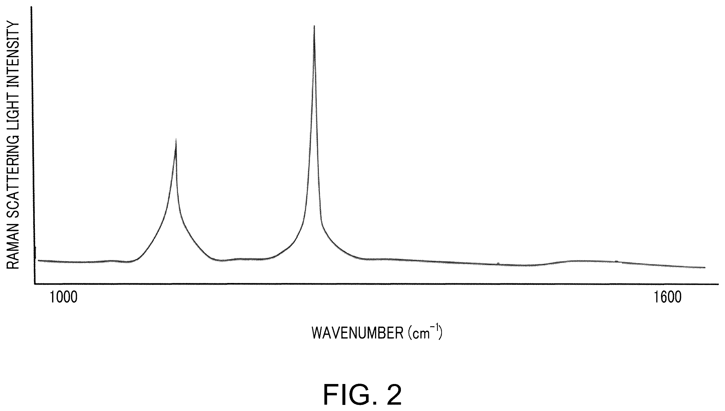 Patent US12480881 Figure 2 – Raman spectroscopy analysis method and microscopic Raman spectroscopy device