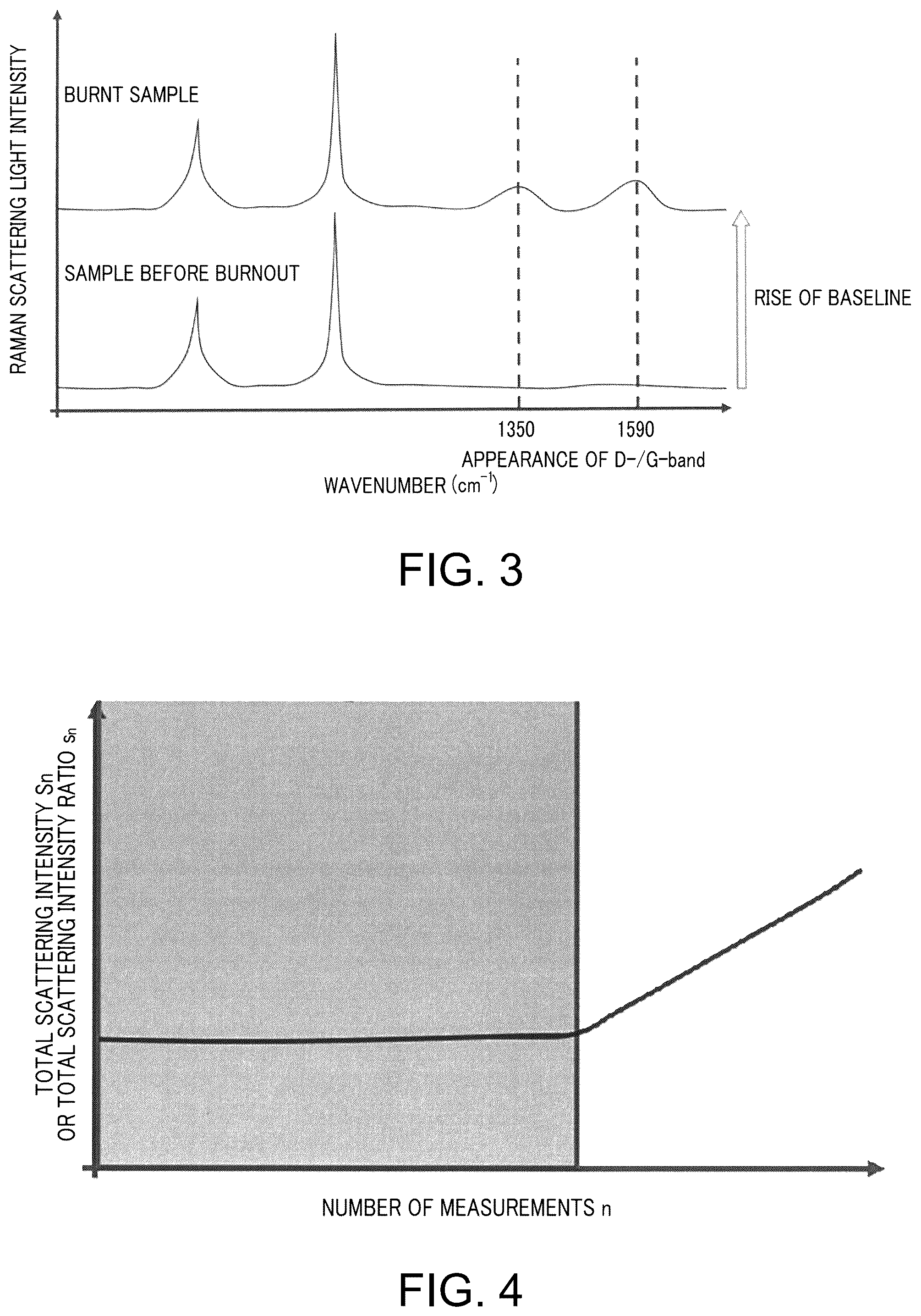 Patent US12480881 Figure 3 – Raman spectroscopy analysis method and microscopic Raman spectroscopy device