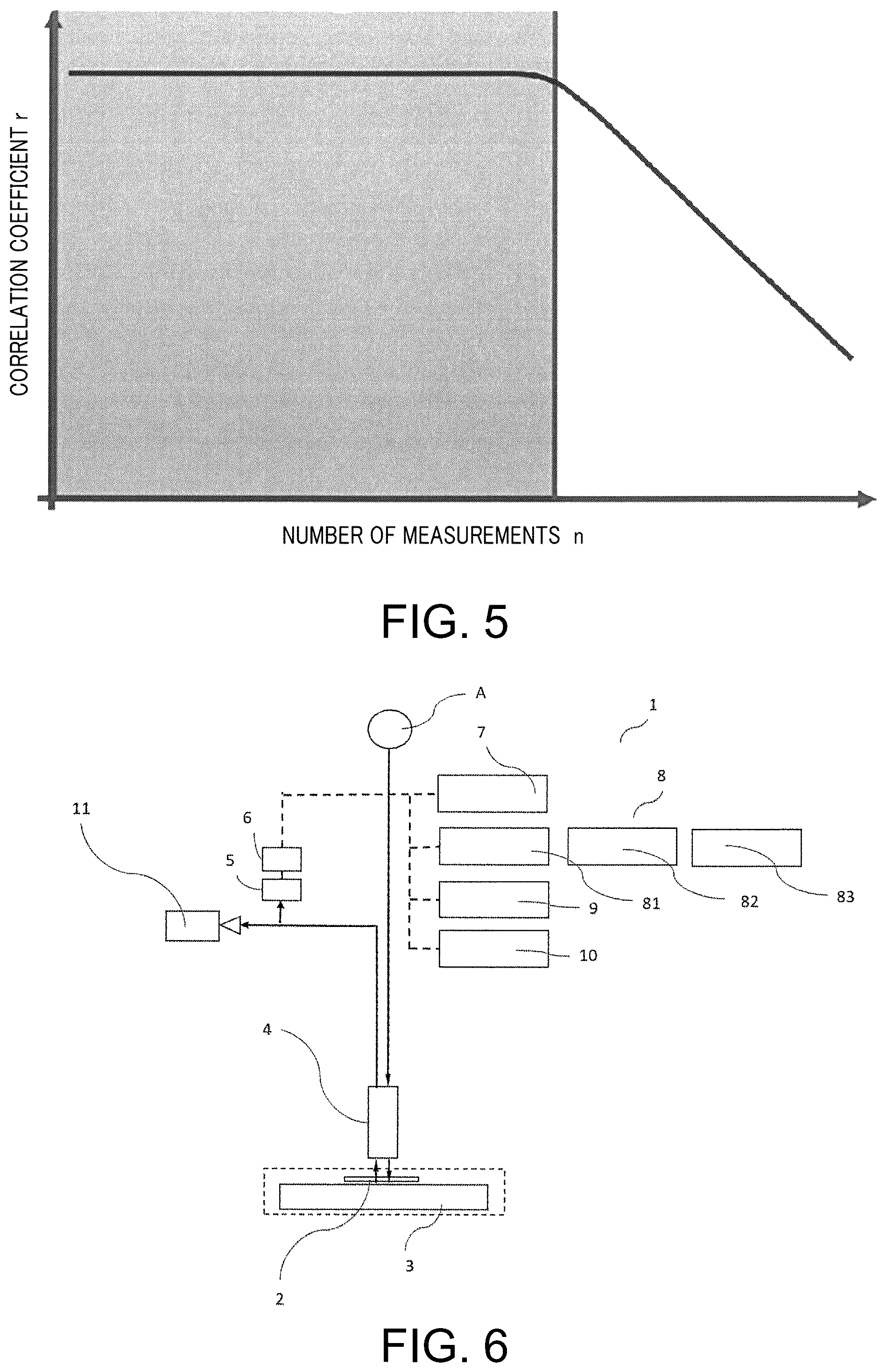 Patent US12480881 Figure 4 – Raman spectroscopy analysis method and microscopic Raman spectroscopy device