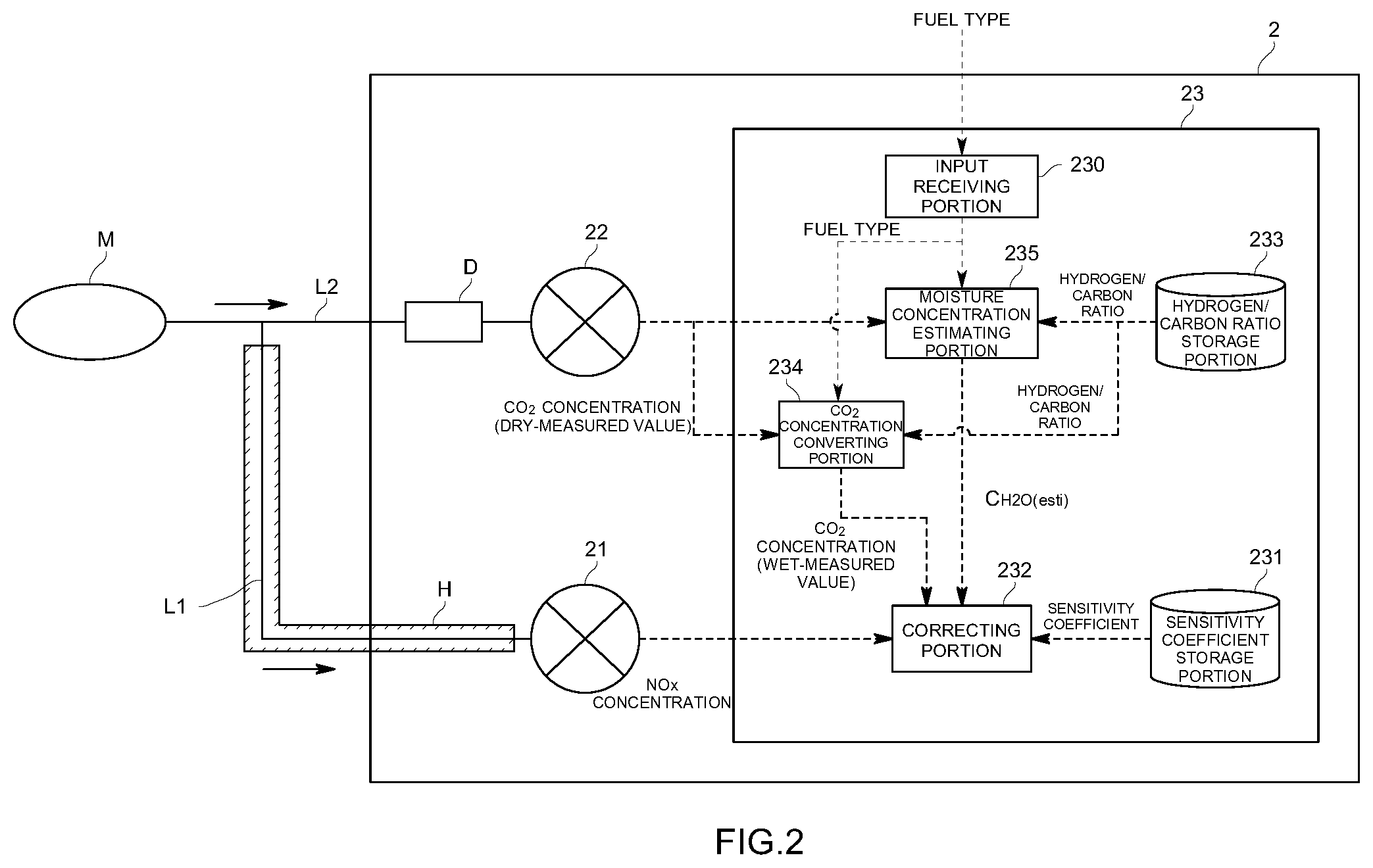 Patent US12480882 Figure 2 – Exhaust gas analysis device, exhaust gas analysis method, and program storage medium for exhaust gas analysis device