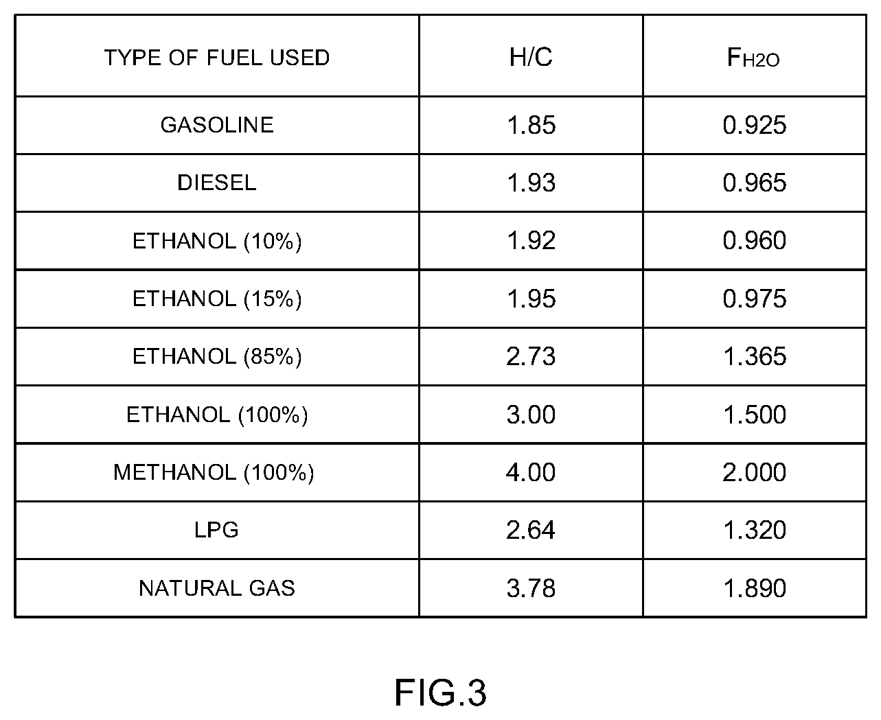 Patent US12480882 Figure 3 – Exhaust gas analysis device, exhaust gas analysis method, and program storage medium for exhaust gas analysis device