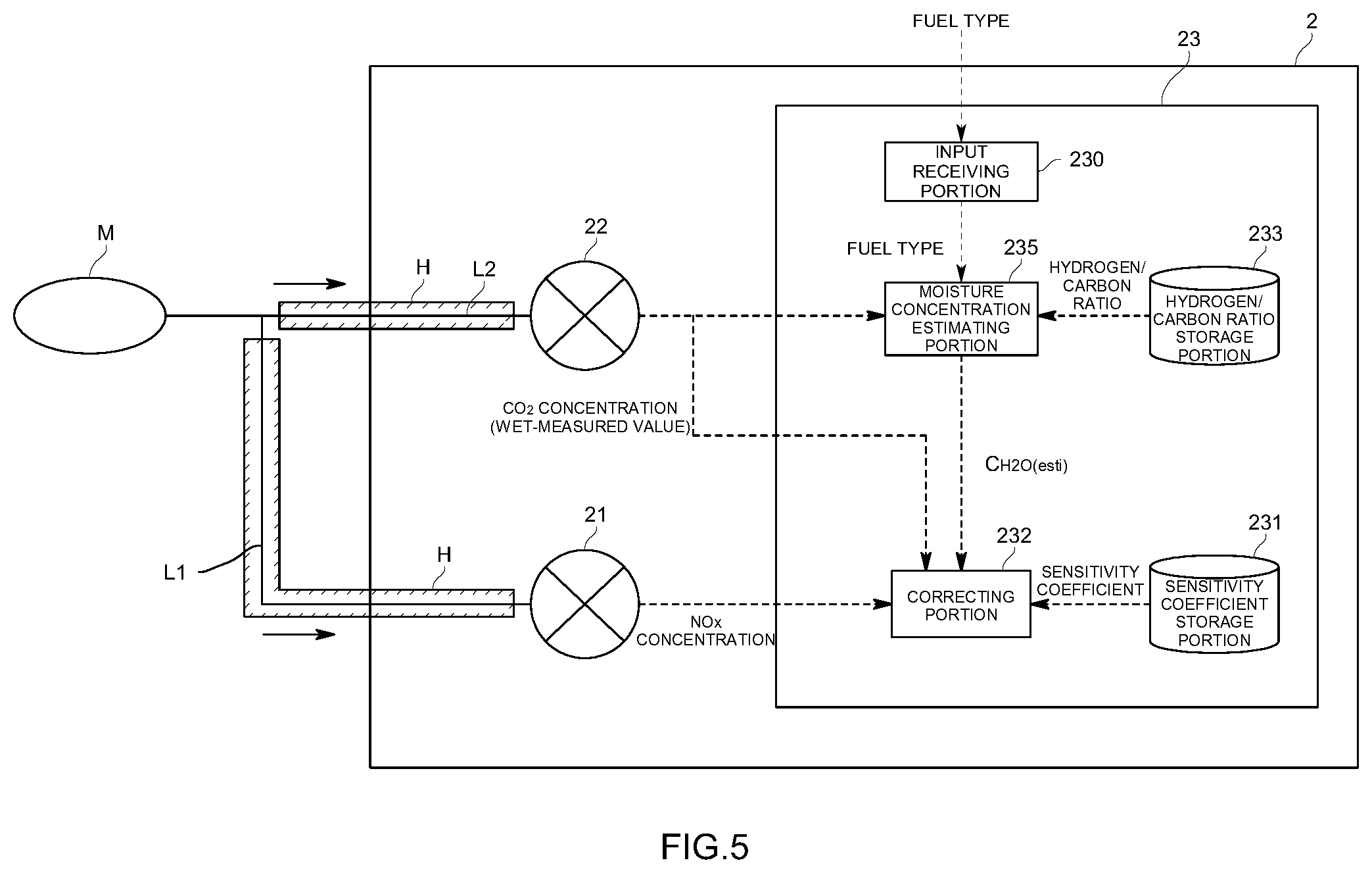Patent US12480882 Figure 5 – Exhaust gas analysis device, exhaust gas analysis method, and program storage medium for exhaust gas analysis device