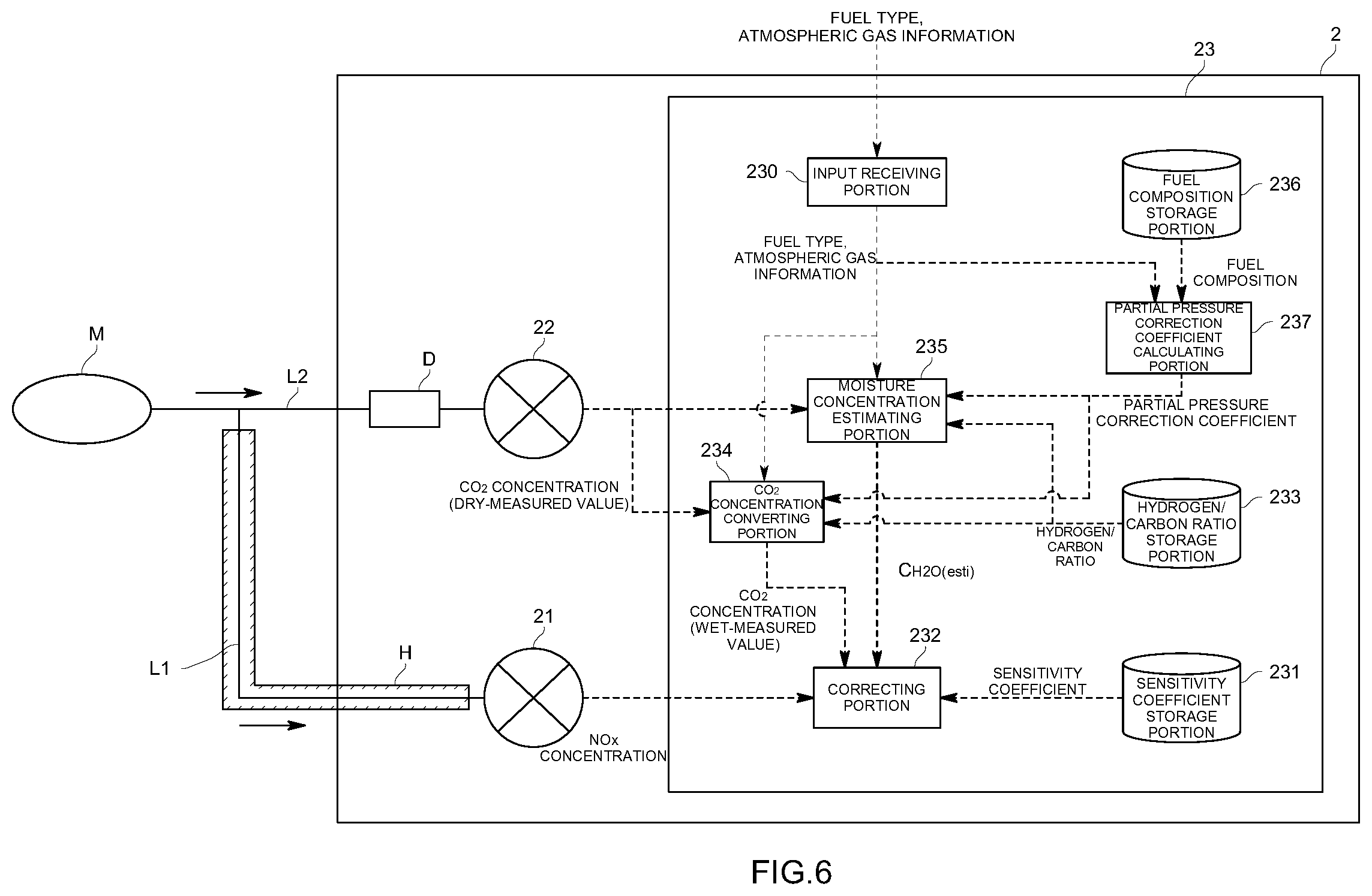 Patent US12480882 Figure 6 – Exhaust gas analysis device, exhaust gas analysis method, and program storage medium for exhaust gas analysis device