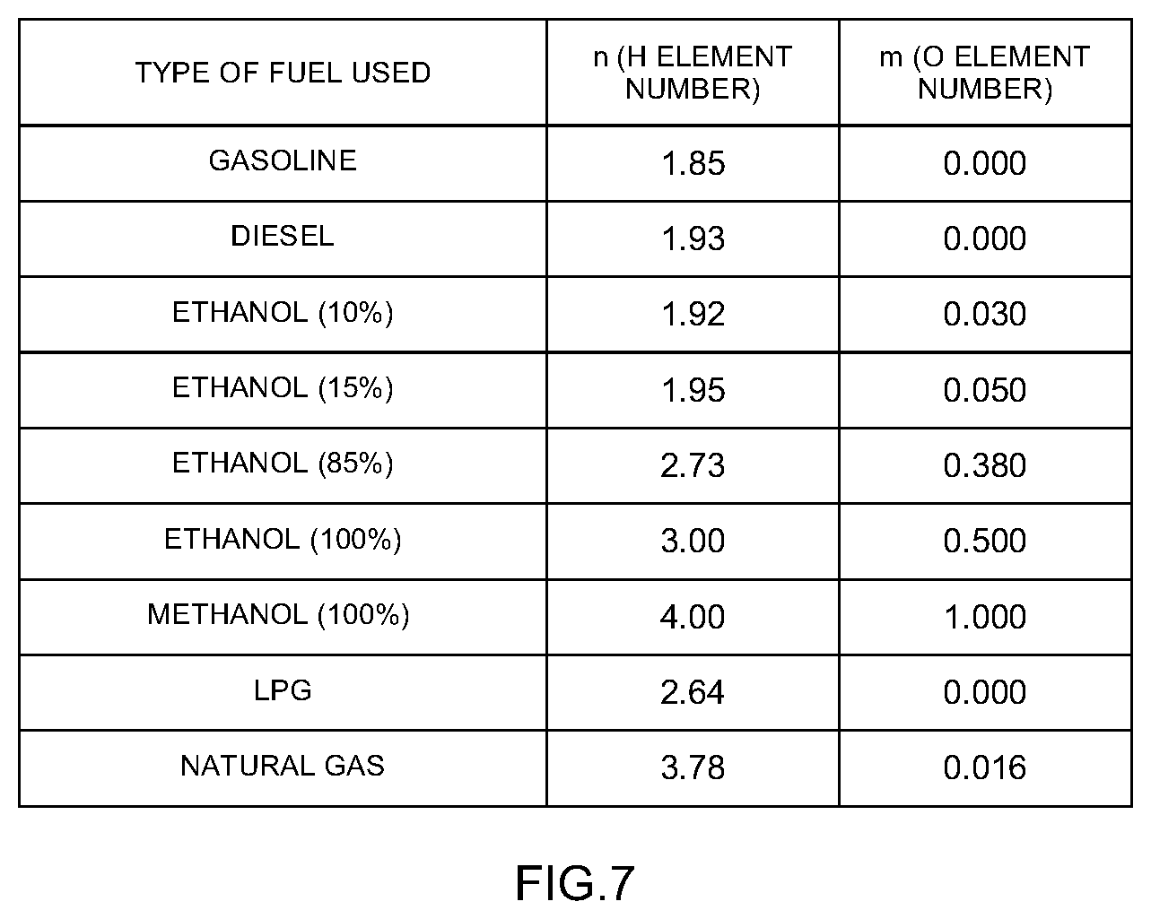 Patent US12480882 Figure 7 – Exhaust gas analysis device, exhaust gas analysis method, and program storage medium for exhaust gas analysis device