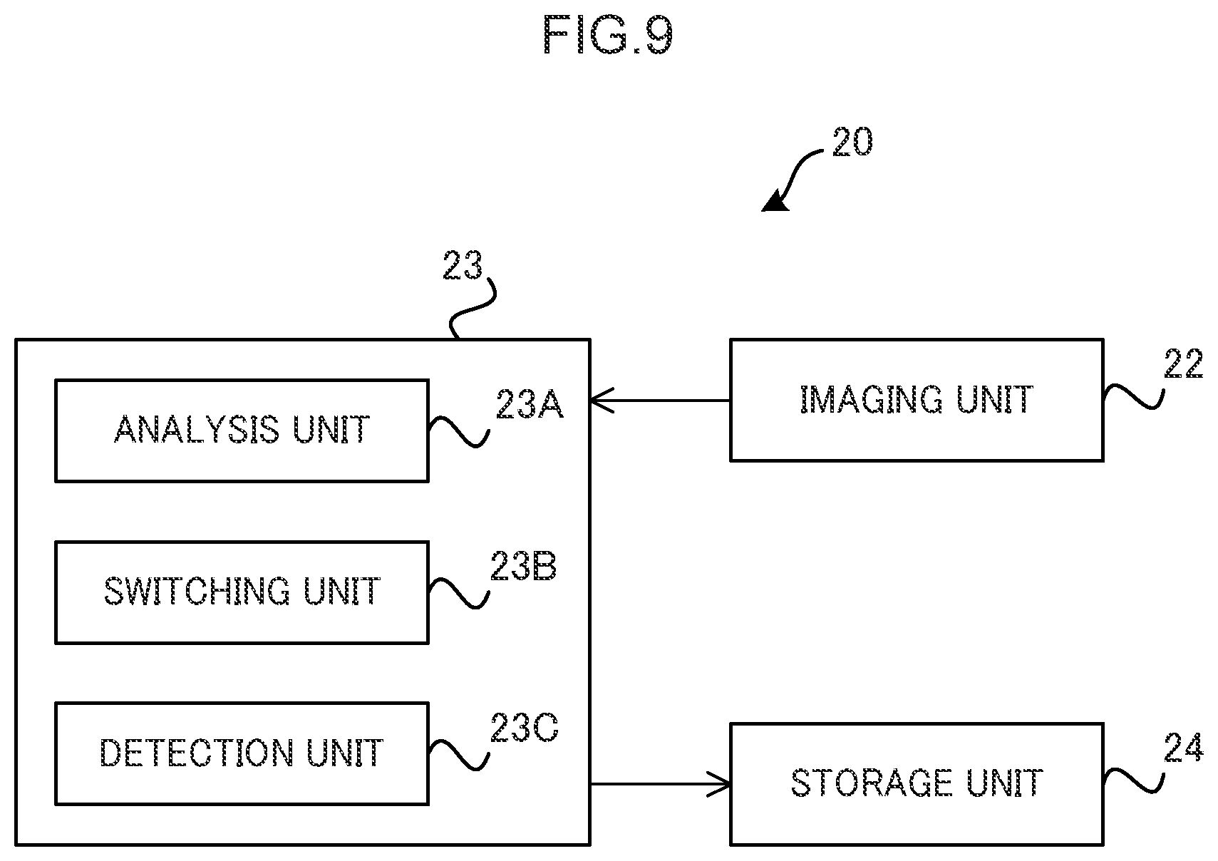 Patent US12480883 Figure 9 – Analysis device for determining a particular component of urine