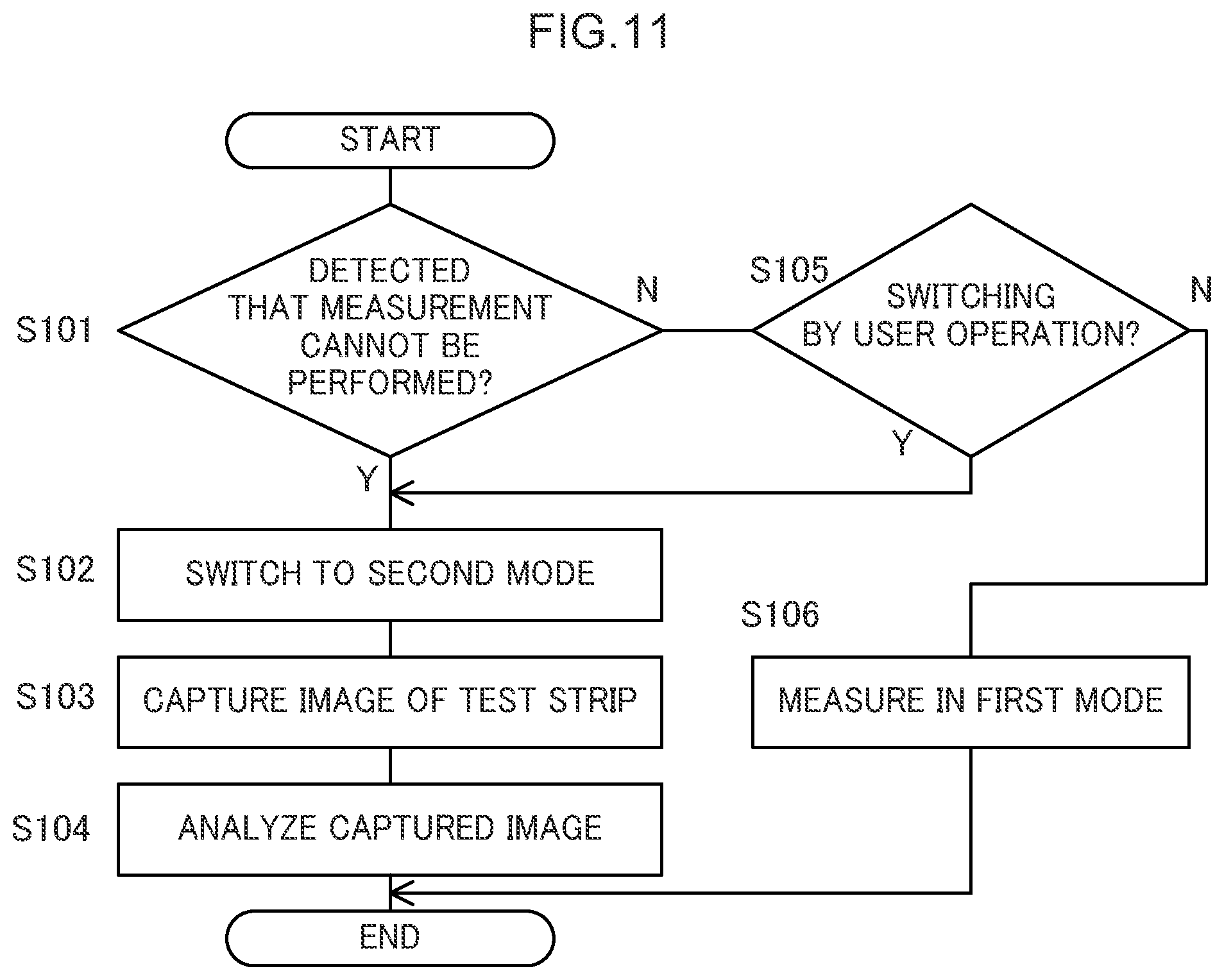 Patent US12480883 Figure 11 – Analysis device for determining a particular component of urine