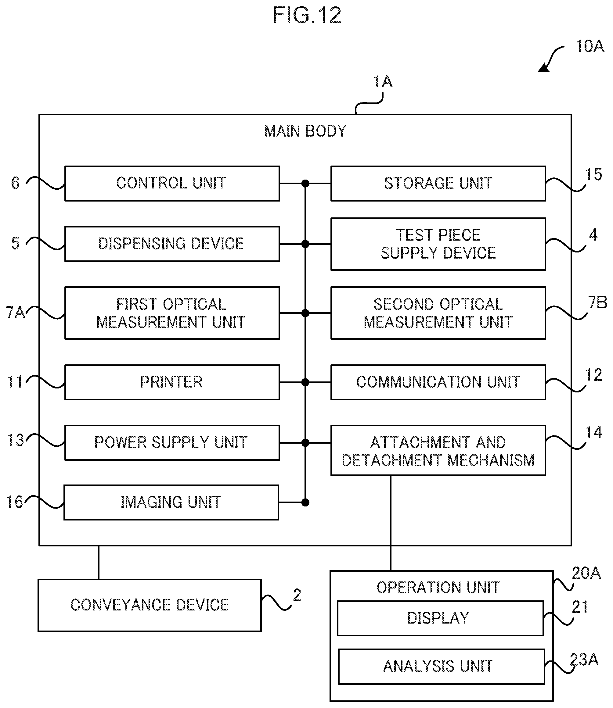 Patent US12480883 Figure 12 – Analysis device for determining a particular component of urine