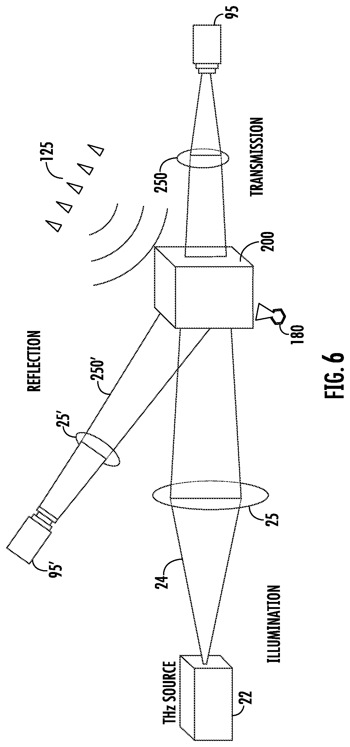 Patent US12480887 Figure 9 – Multi-mode object detection