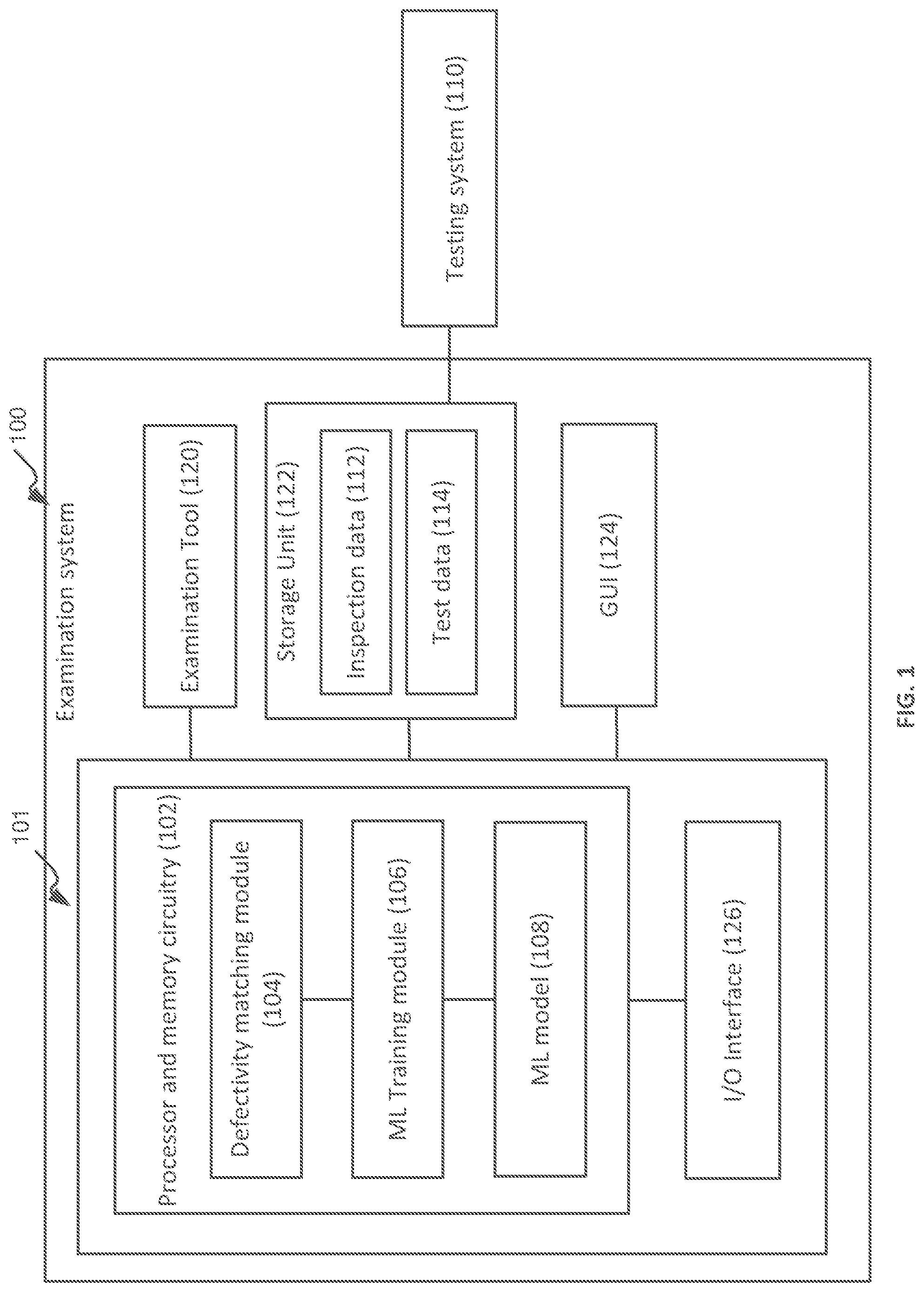 Patent US12480889 Figure 1 – Inspection recipe optimization for semiconductor specimens