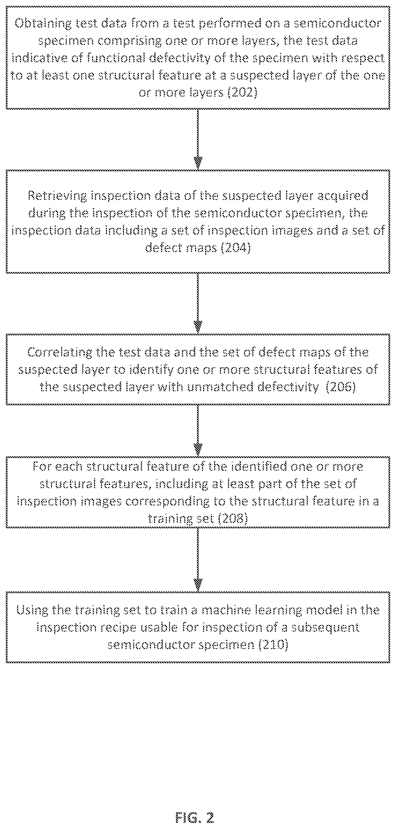 Patent US12480889 Figure 2 – Inspection recipe optimization for semiconductor specimens