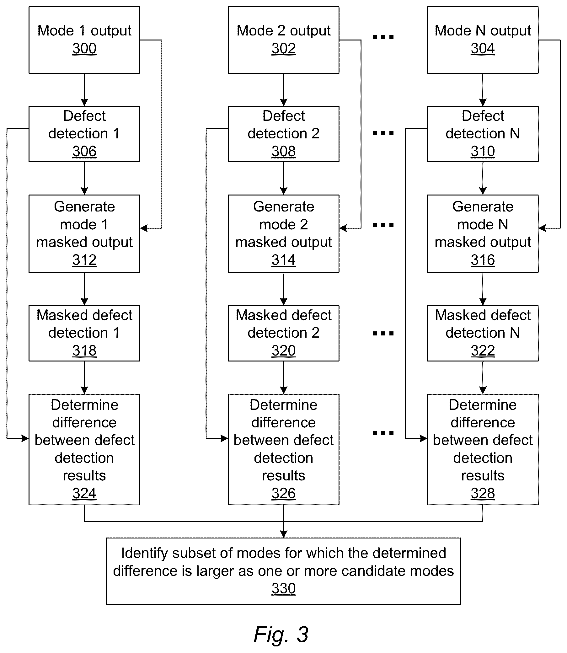 Patent US12480890 Figure 2 – Deep learning based mode selection for inspection