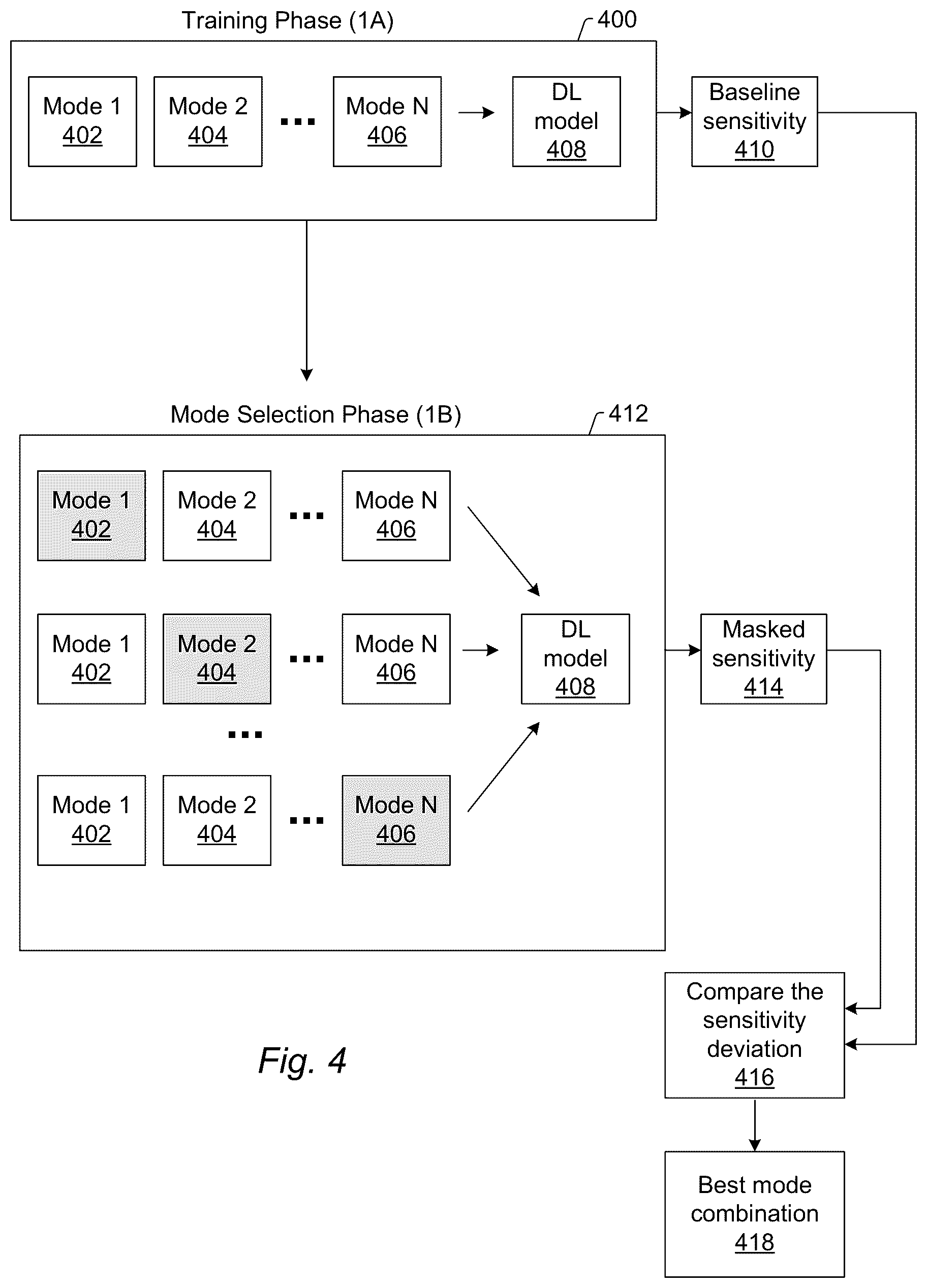 Patent US12480890 Figure 3 – Deep learning based mode selection for inspection
