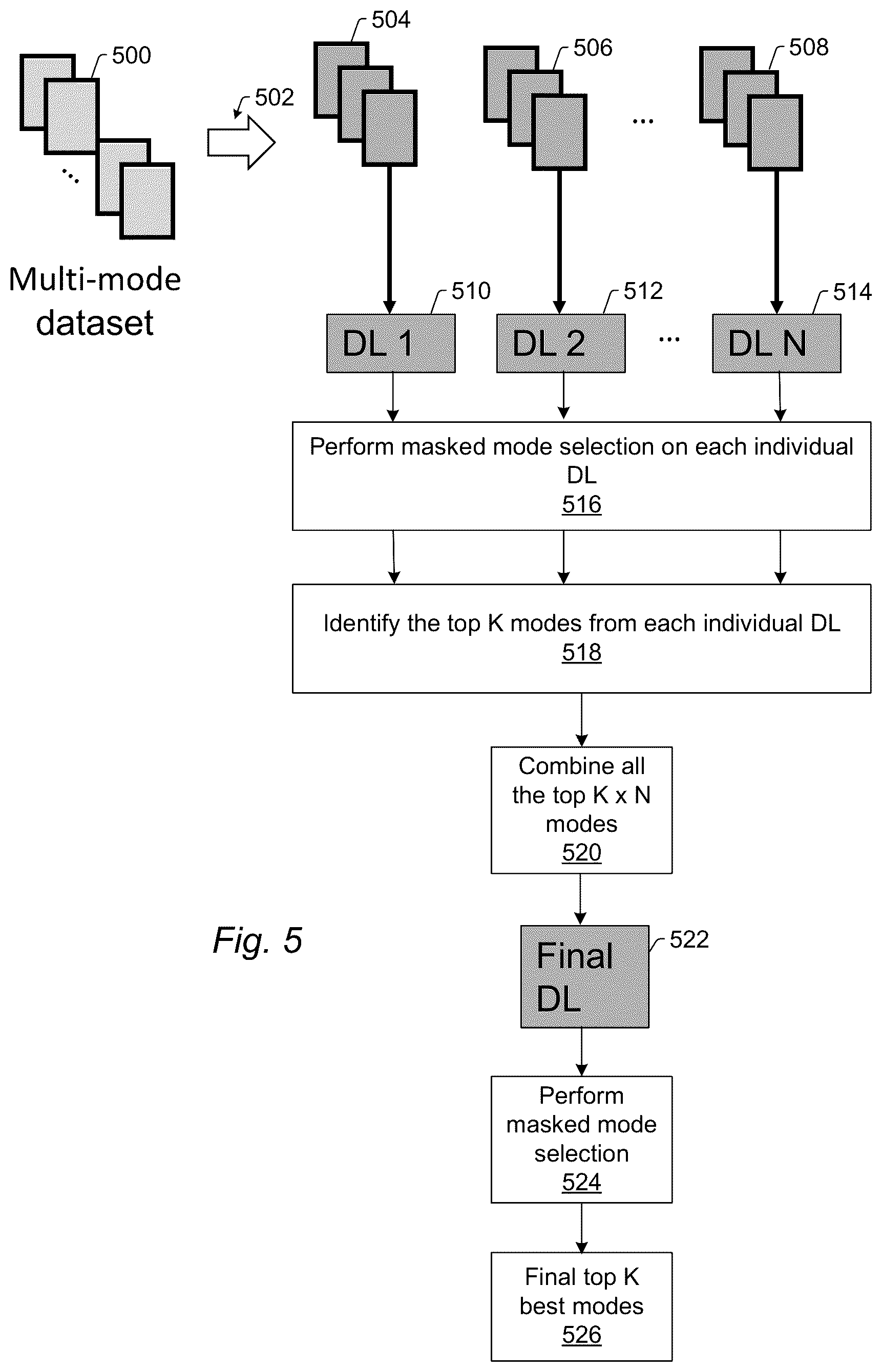 Patent US12480890 Figure 4 – Deep learning based mode selection for inspection