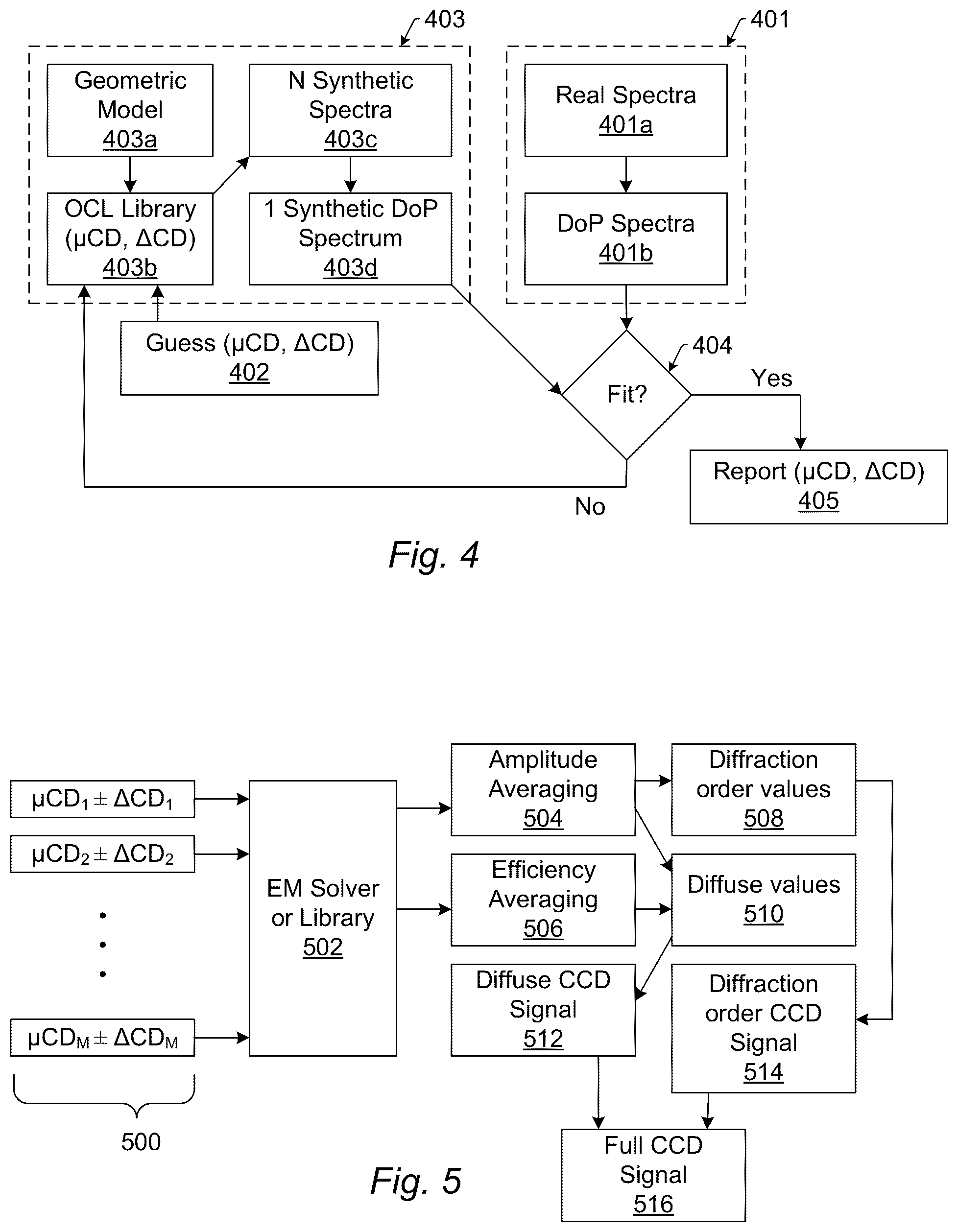 Patent US12480893 Figure 3 – Optical and X-ray metrology methods for patterned semiconductor structures with randomness