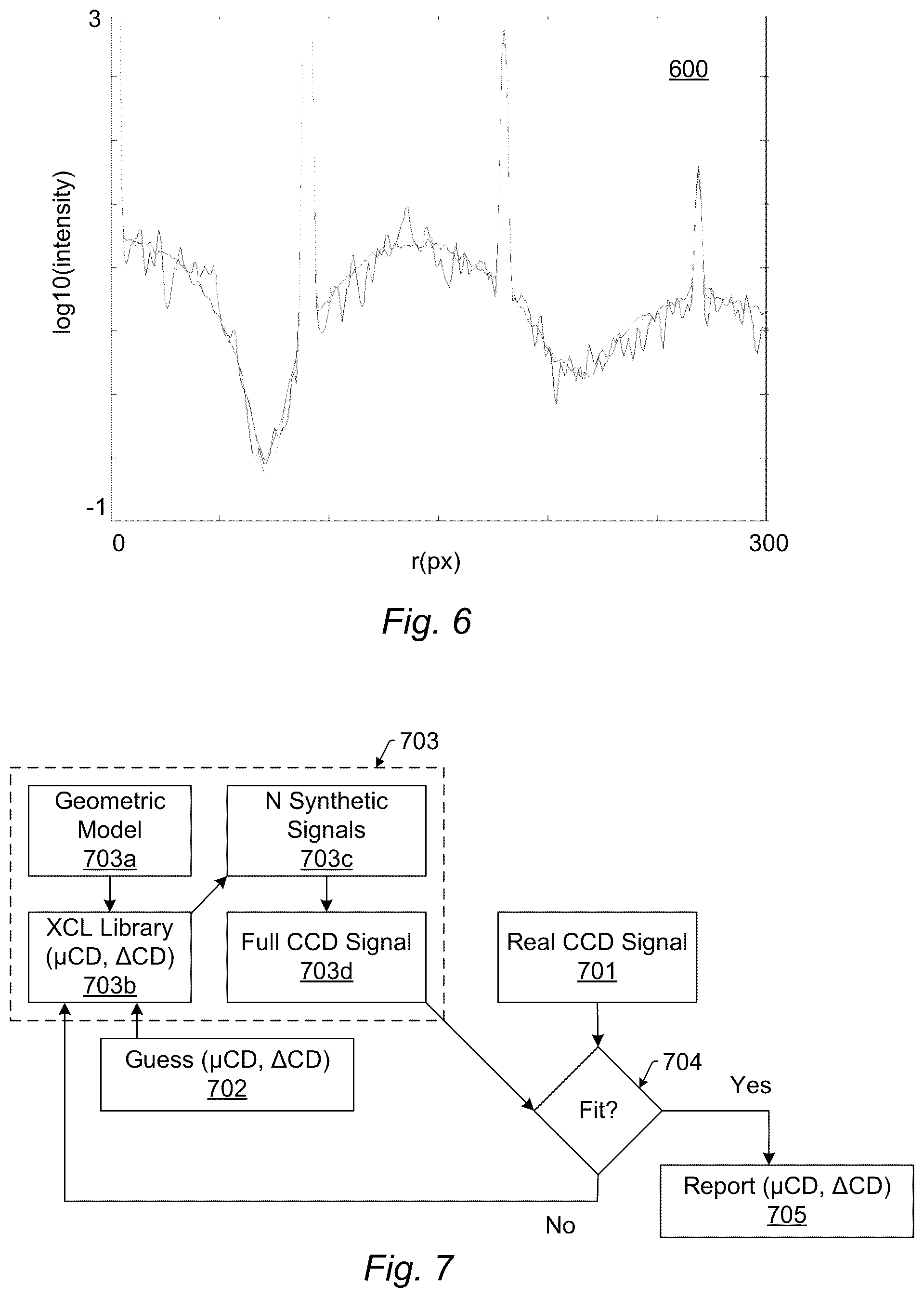 Patent US12480893 Figure 4 – Optical and X-ray metrology methods for patterned semiconductor structures with randomness