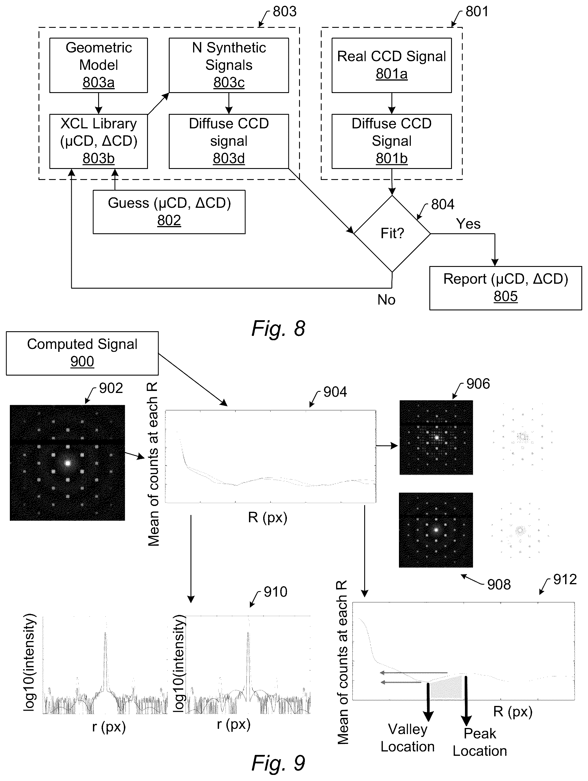 Patent US12480893 Figure 5 – Optical and X-ray metrology methods for patterned semiconductor structures with randomness