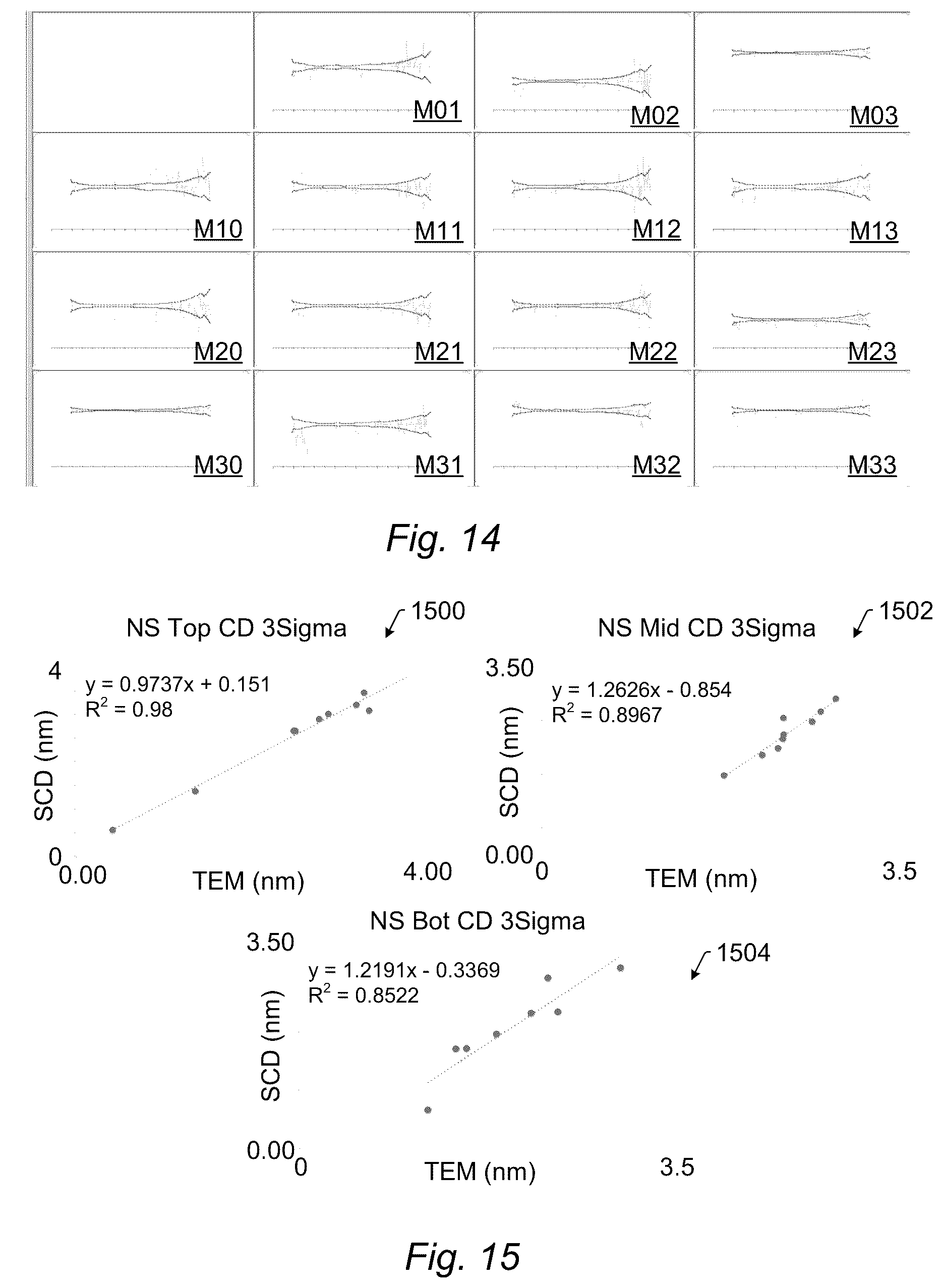 Patent US12480893 Figure 8 – Optical and X-ray metrology methods for patterned semiconductor structures with randomness