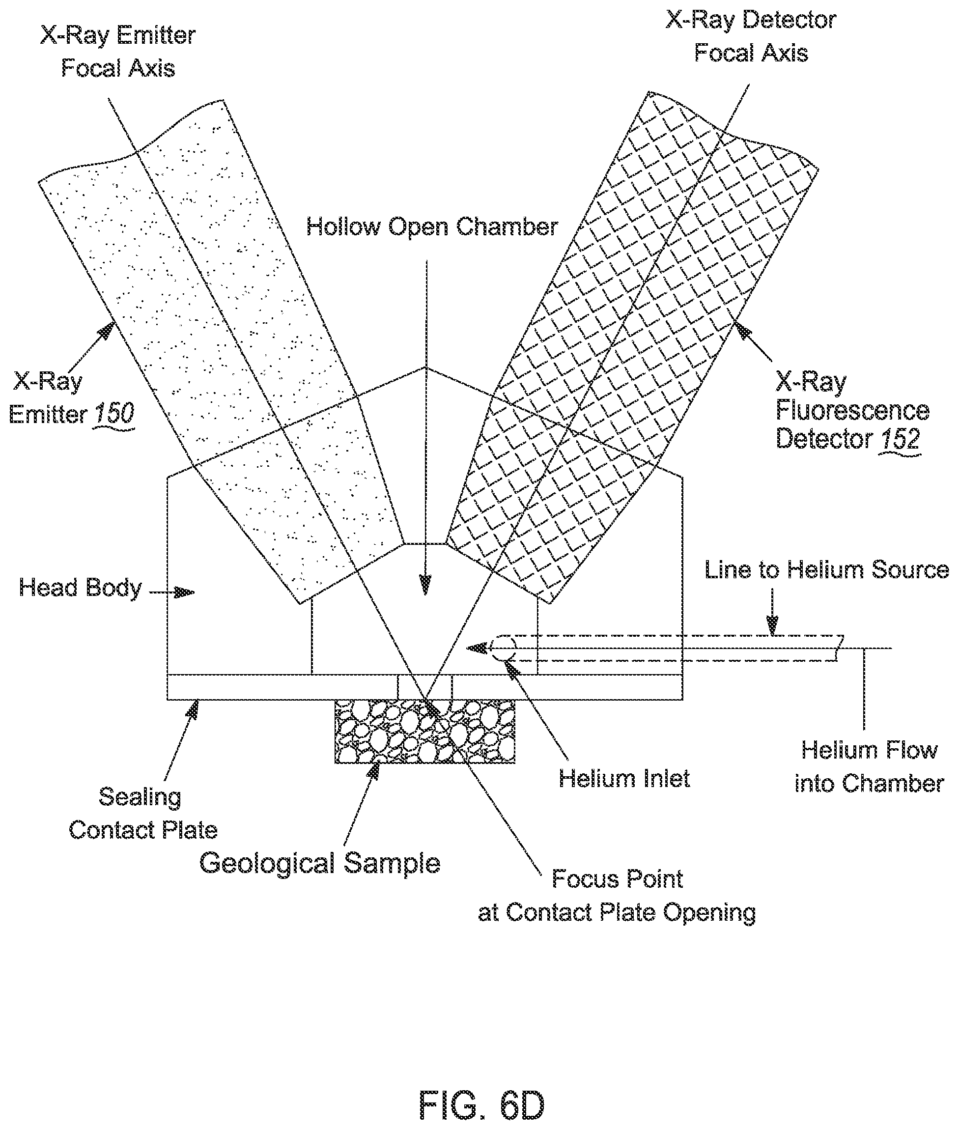 Patent US12480896 Figure 7 – Geological analysis system, devices, and methods using x-ray fluorescence and spectroscopy